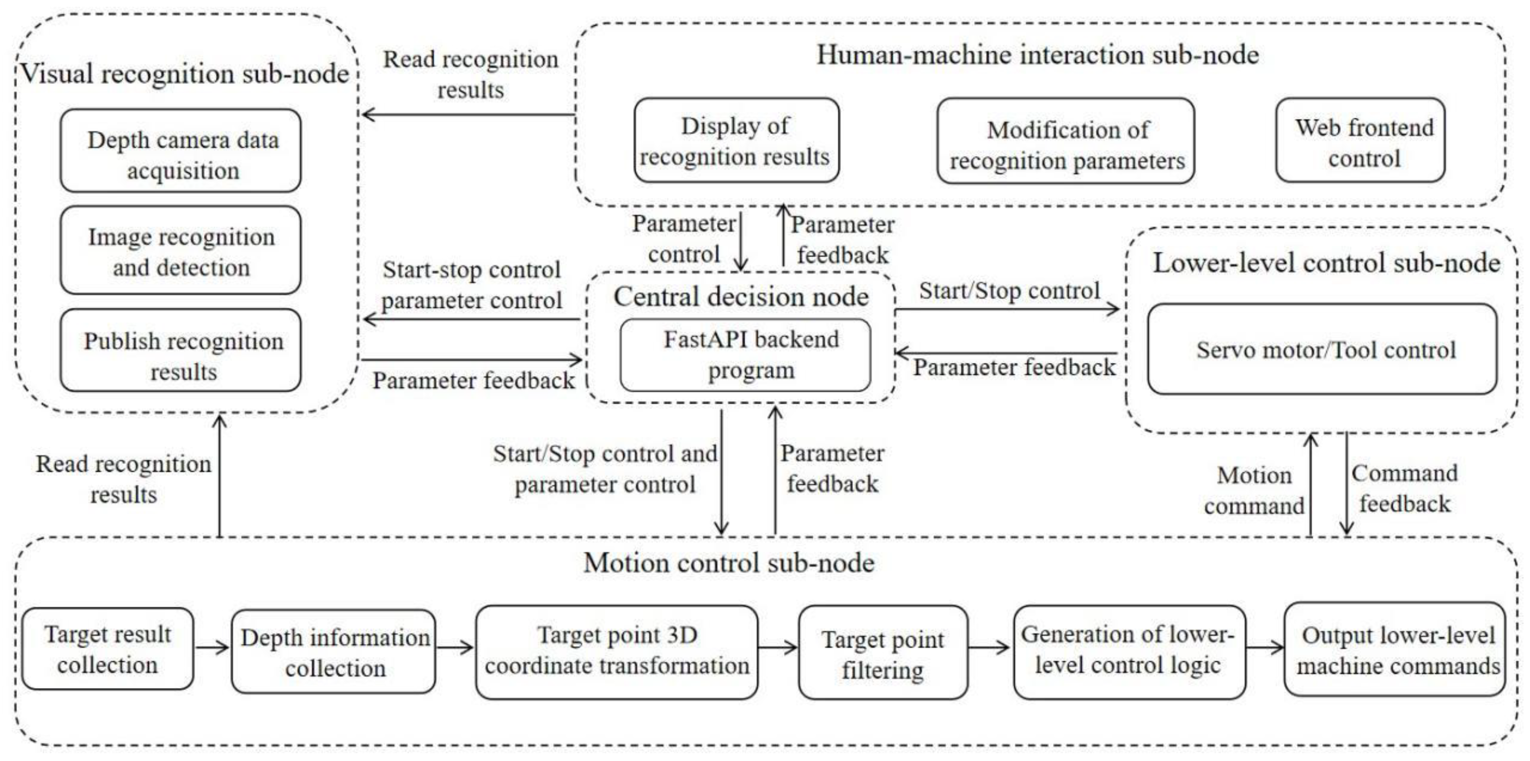 Machines 13 00479 g003