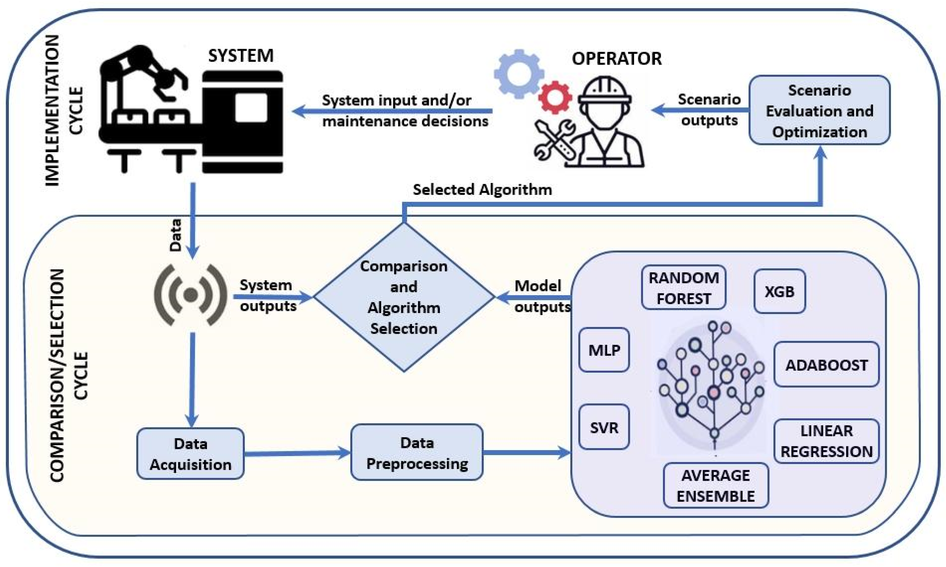 Machines 13 00481 g001