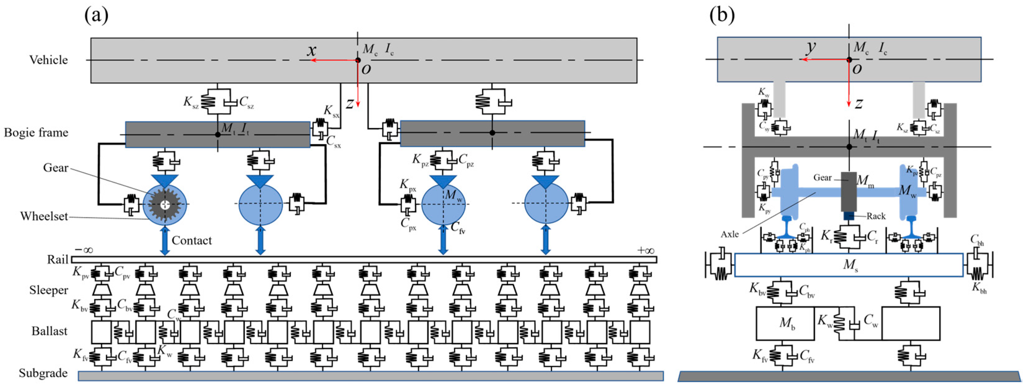 Machines 13 00482 g002