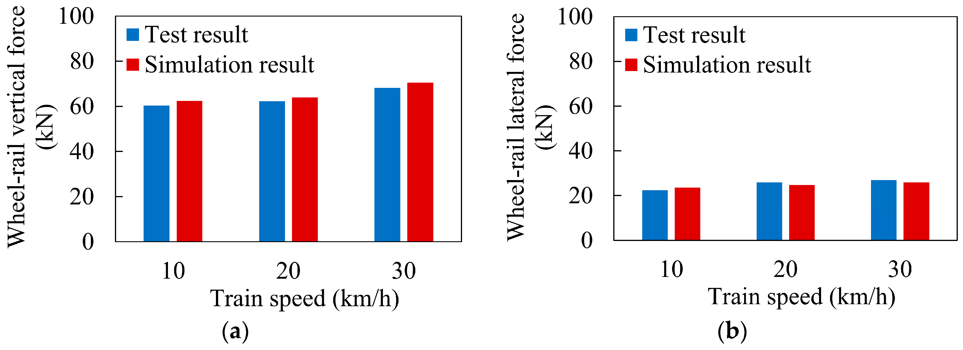 Machines 13 00482 g007