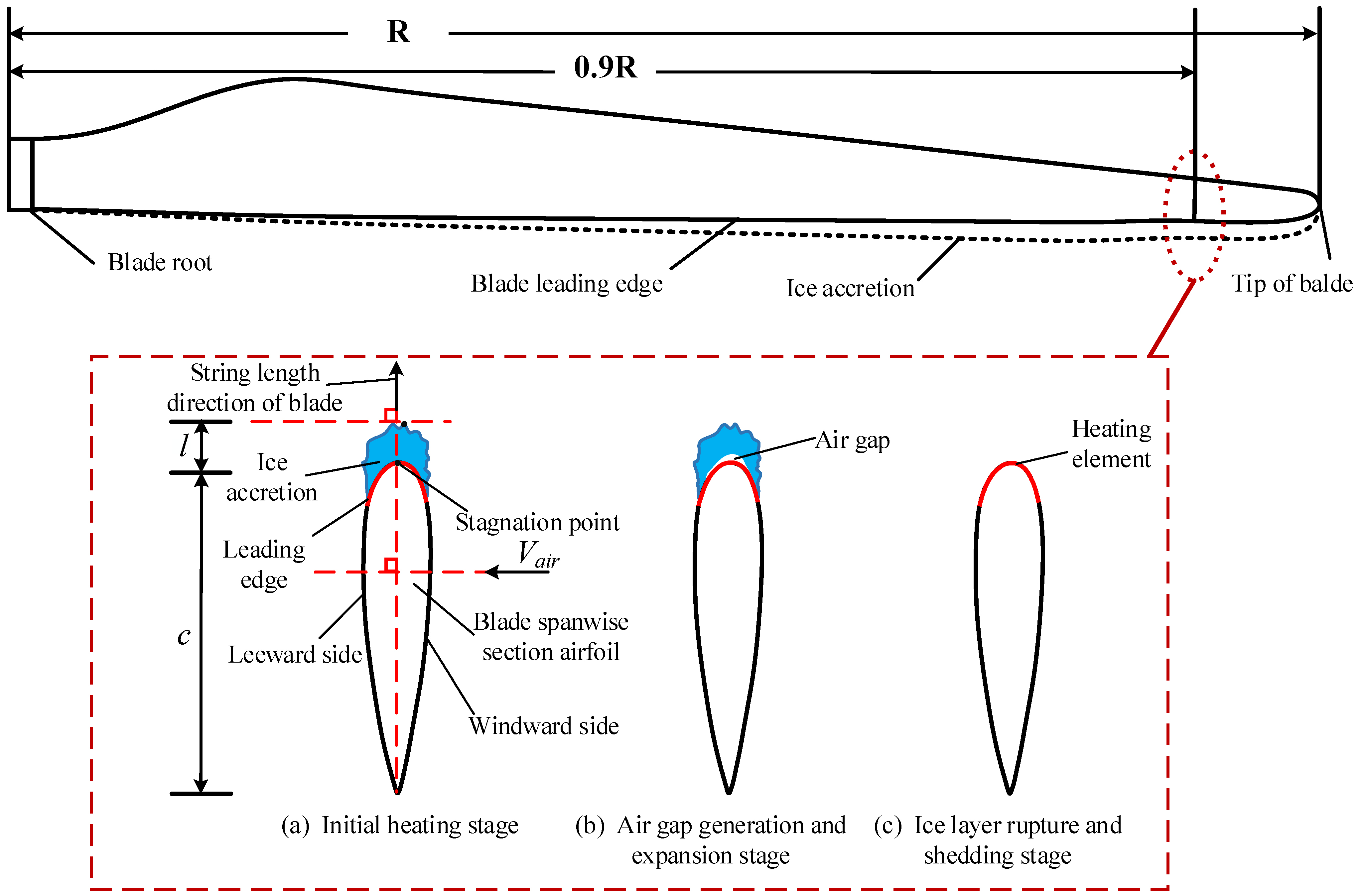Machines 13 00483 g003