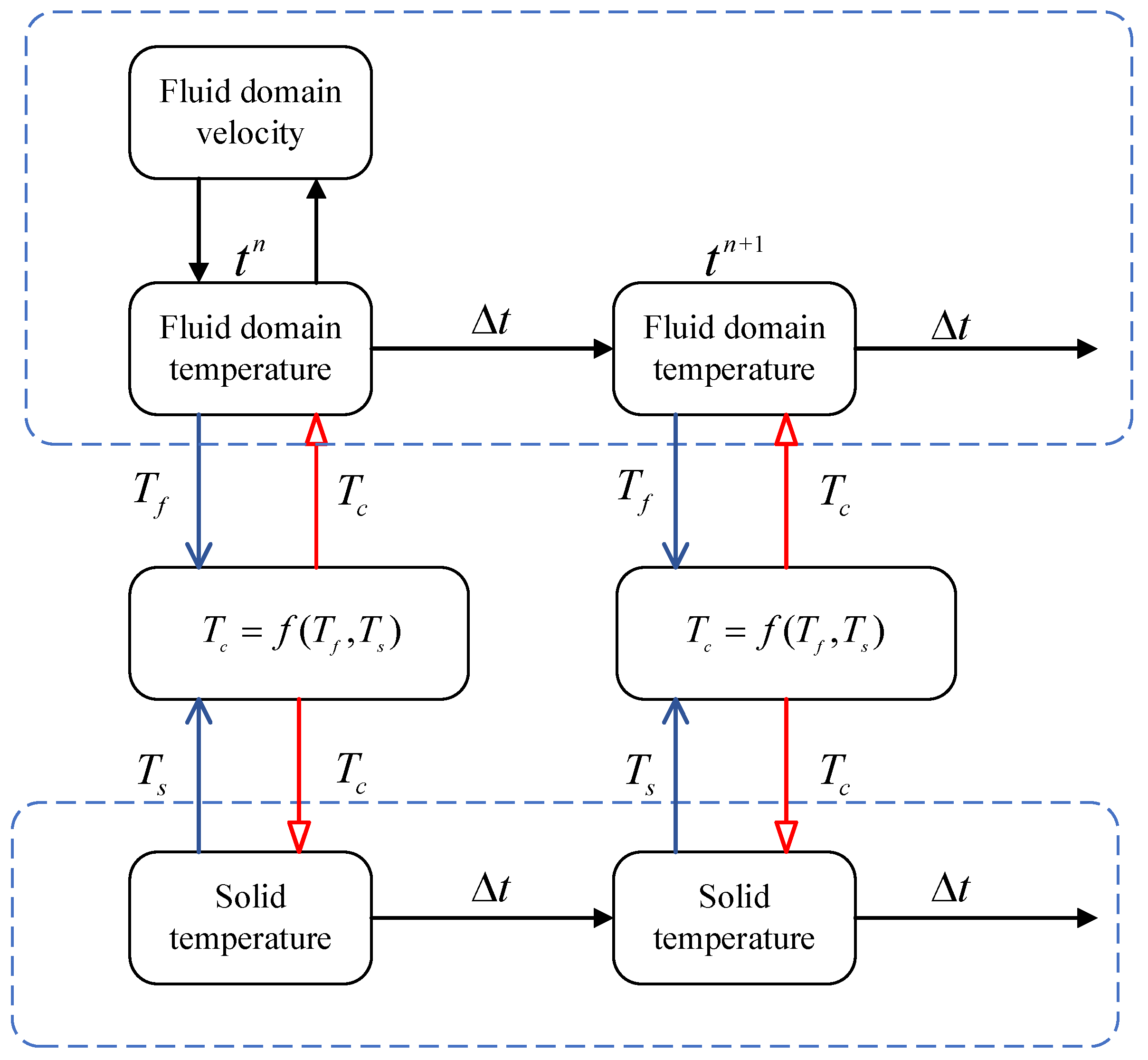 Machines 13 00483 g005