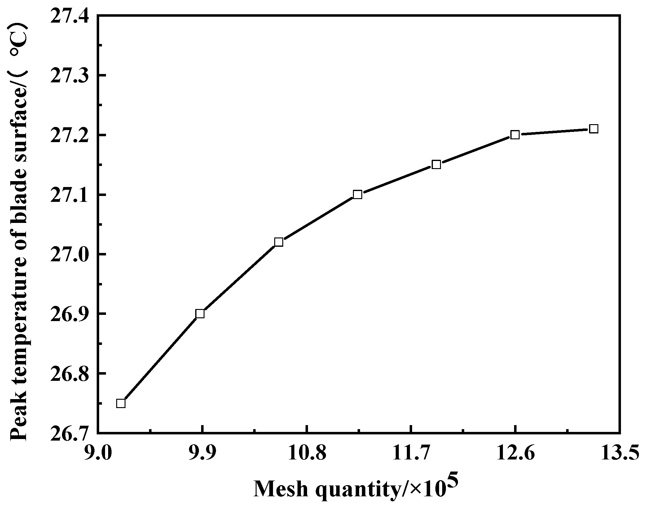 Machines 13 00483 g010
