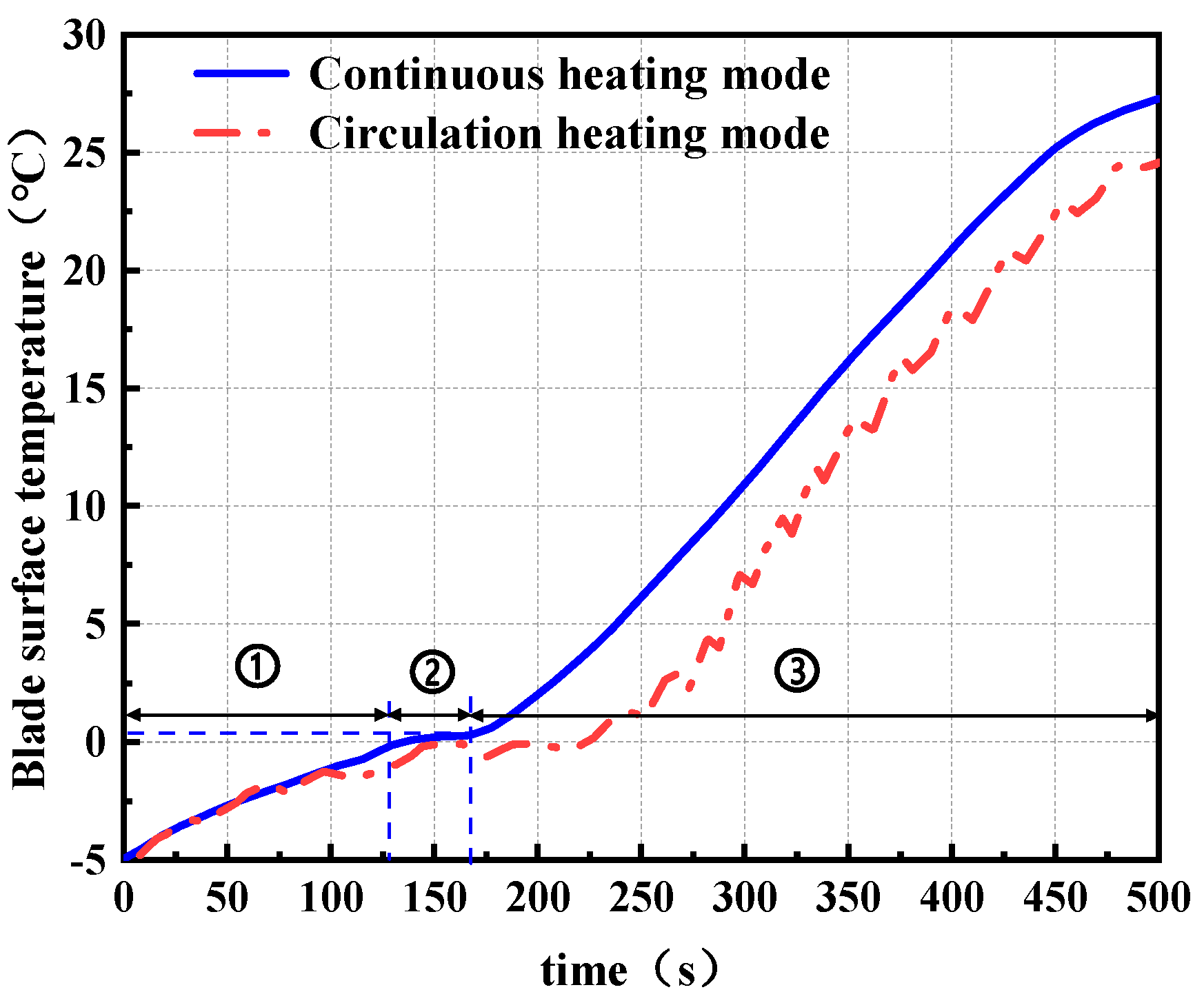 Machines 13 00483 g012