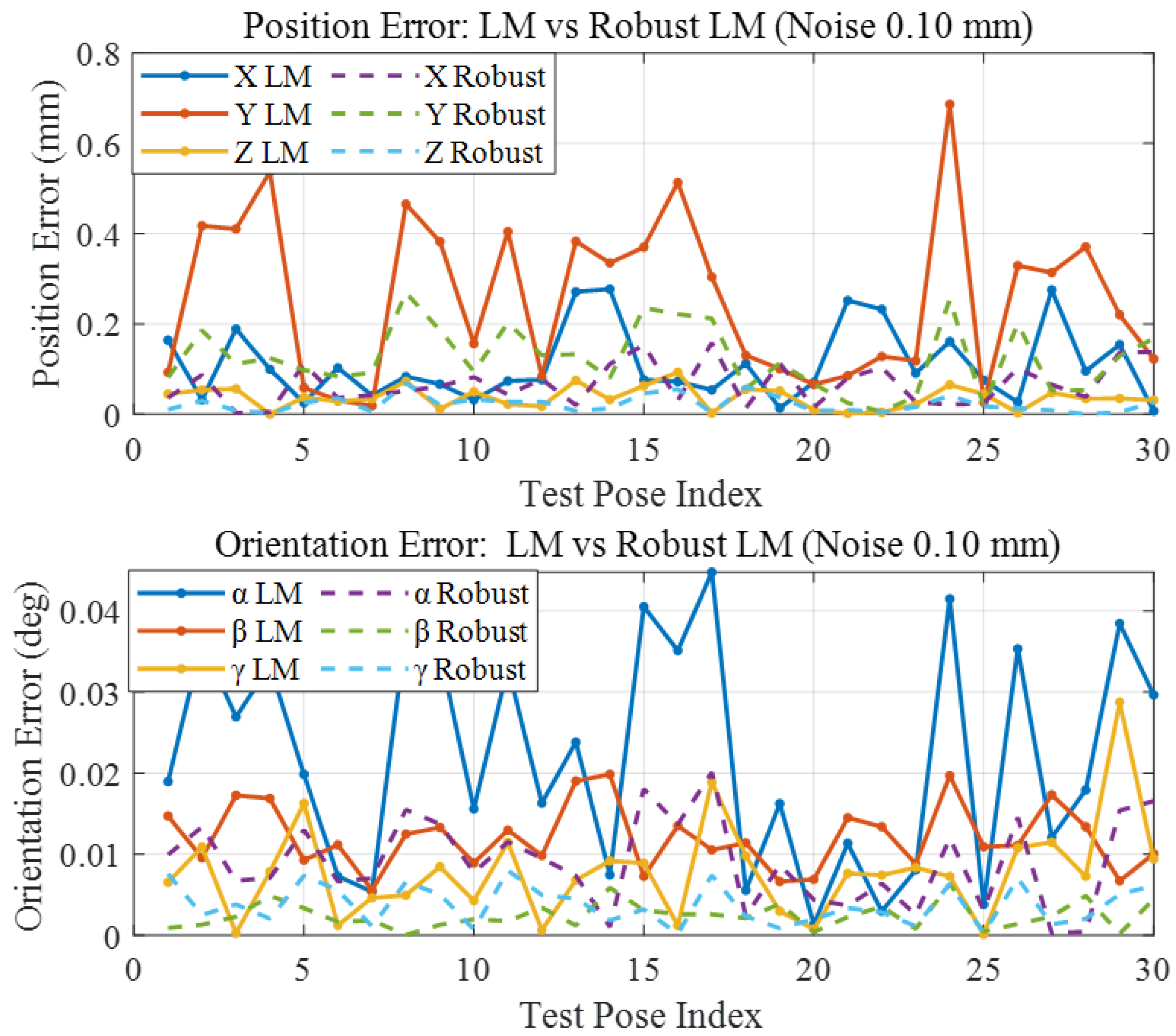 Machines 13 00484 g004