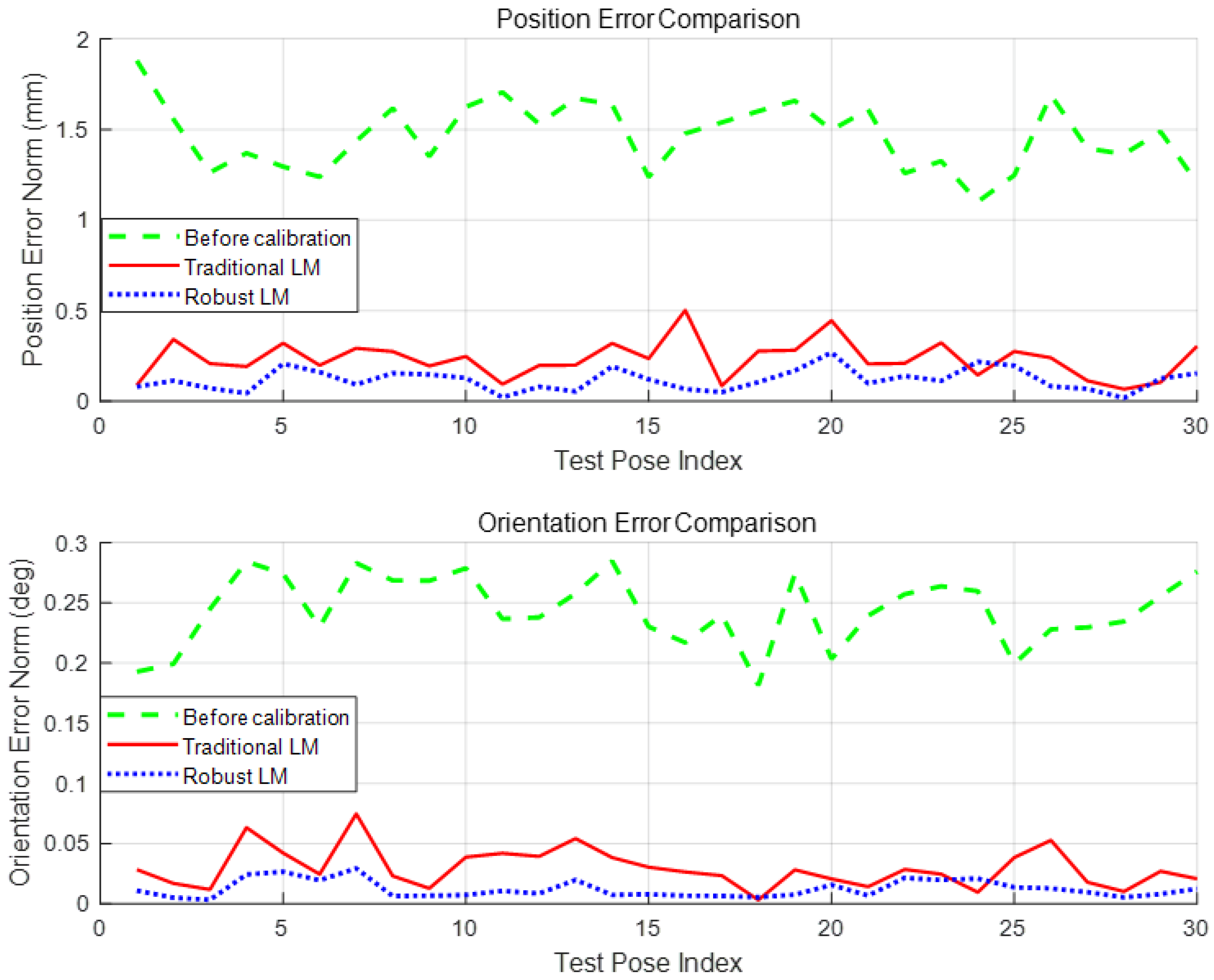 Machines 13 00484 g006