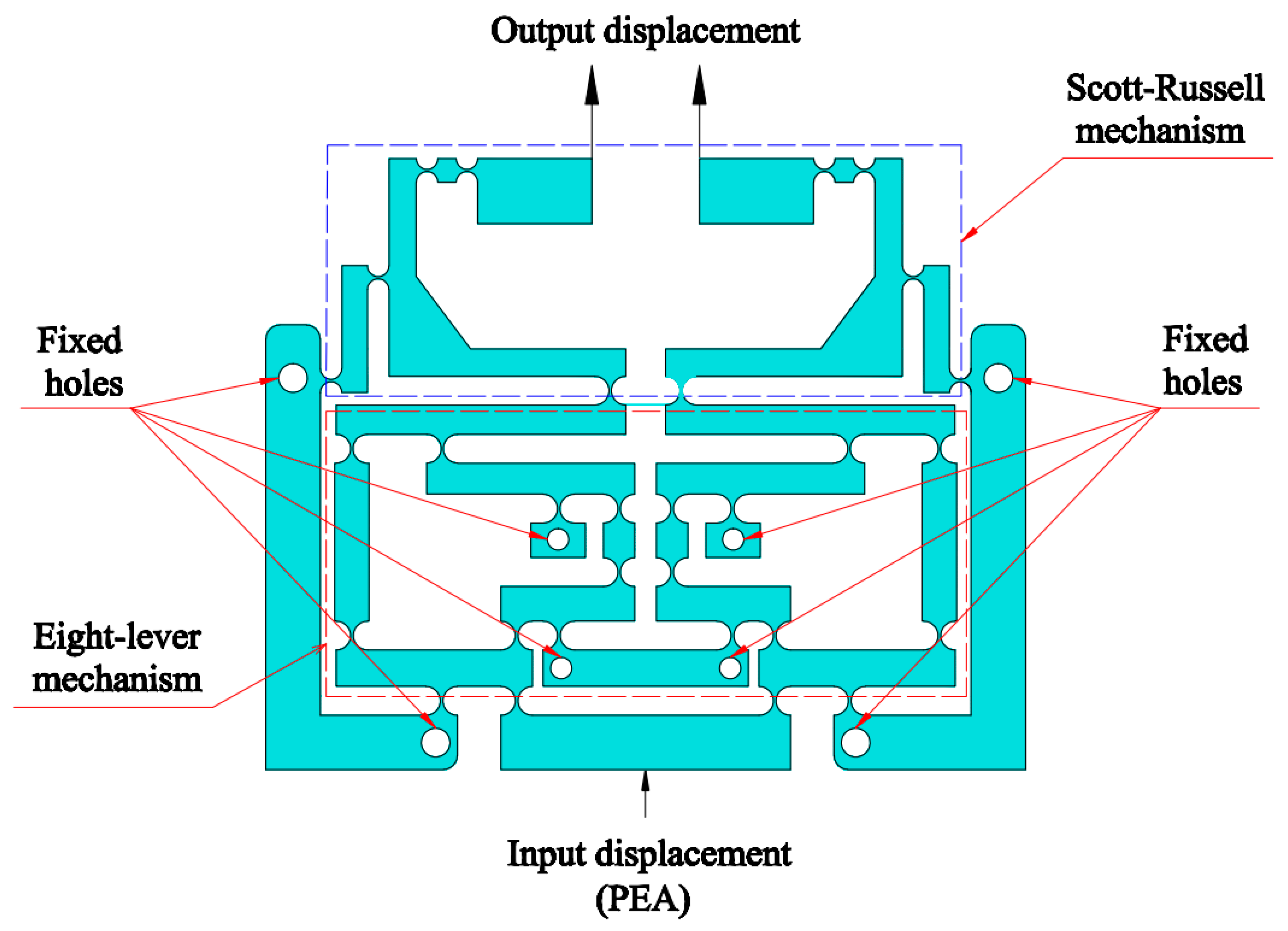 Machines 13 00485 g004