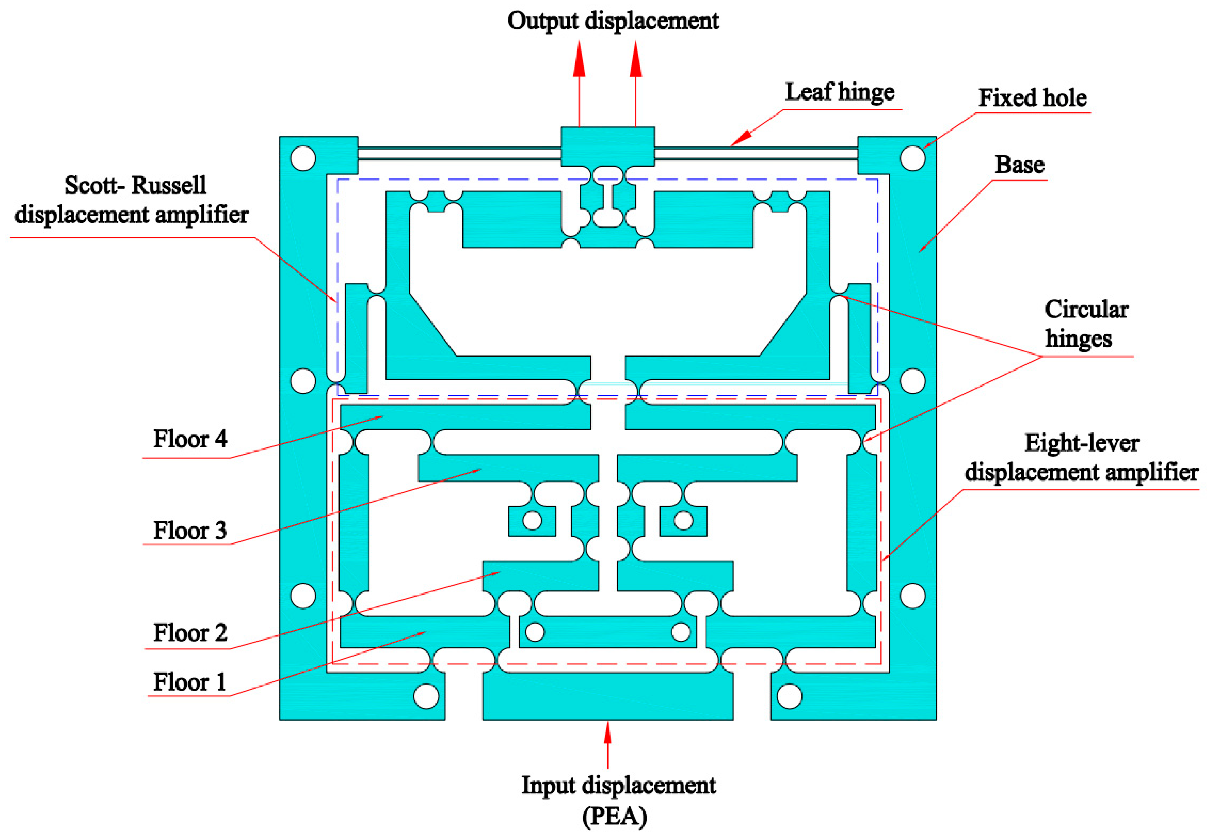 Machines 13 00485 g005