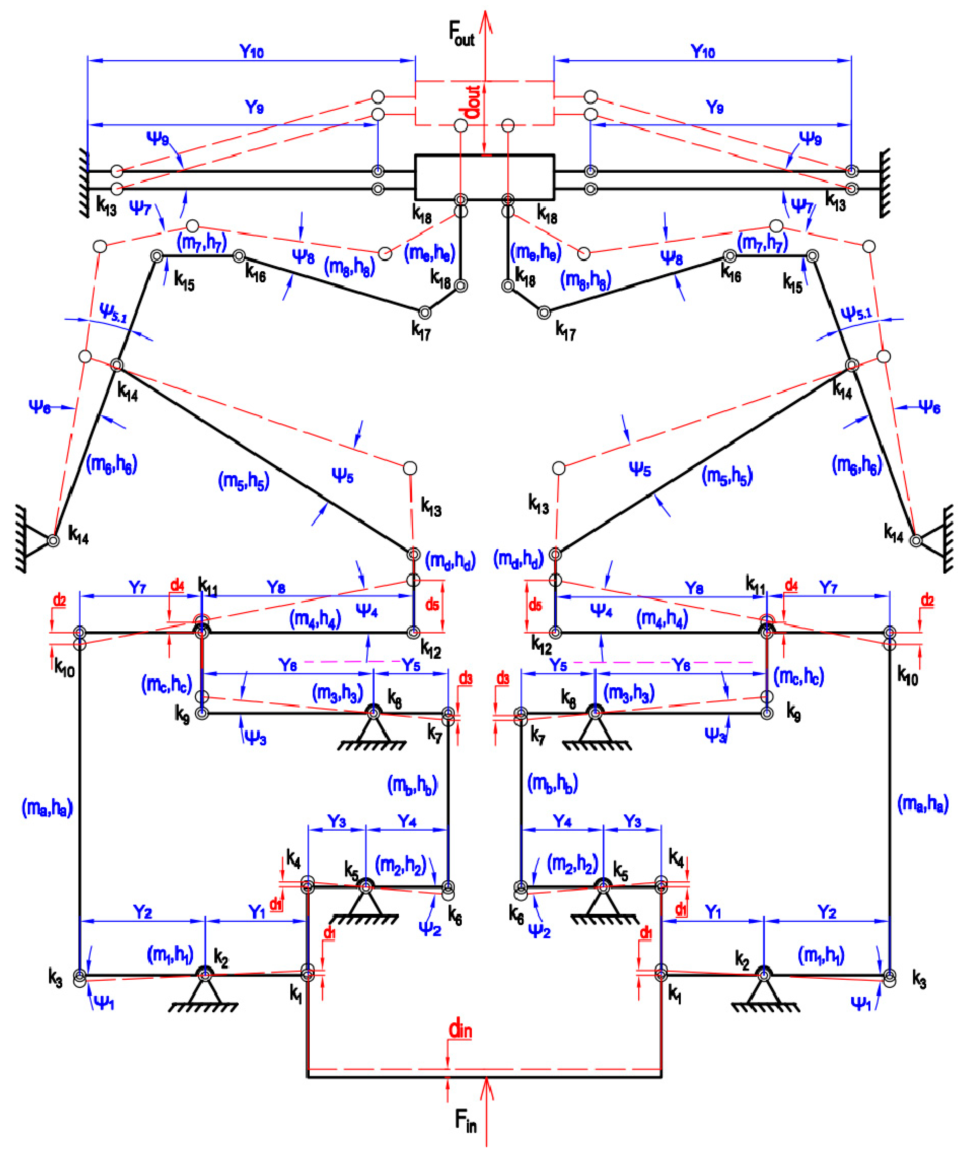 Machines 13 00485 g008