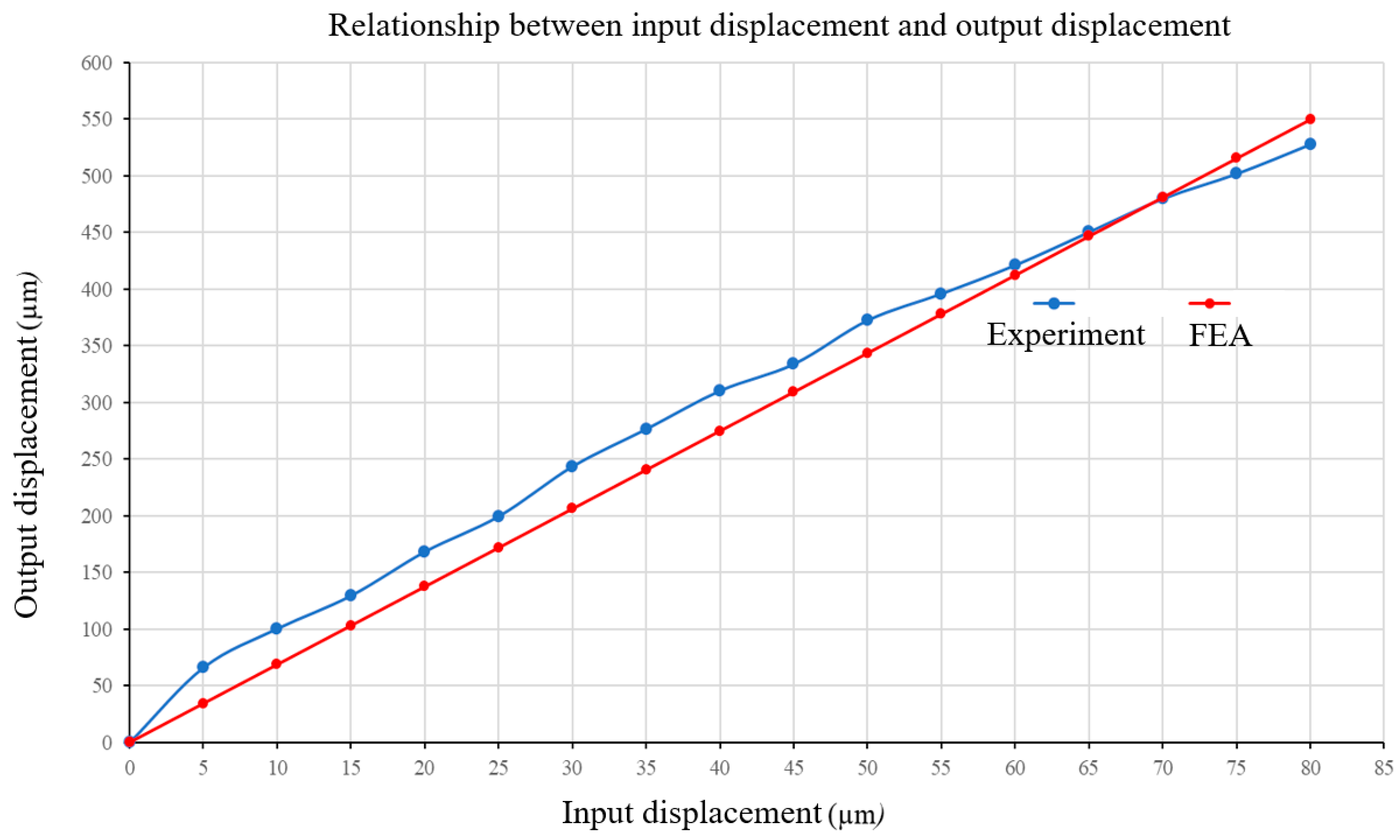 Machines 13 00485 g019