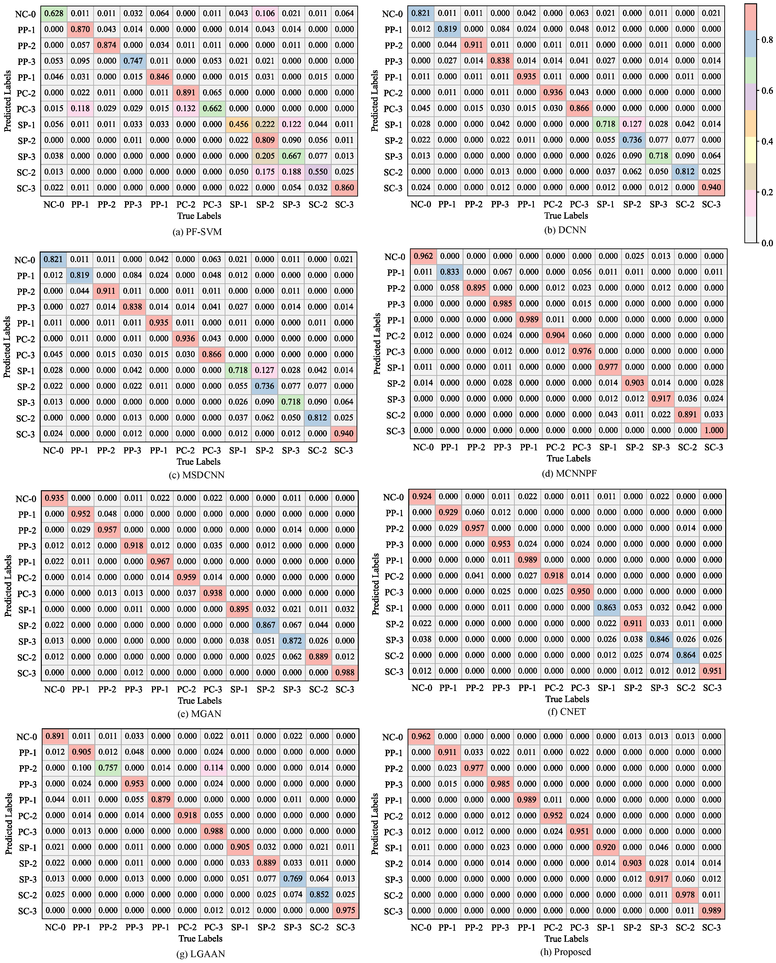 Machines 13 00486 g007