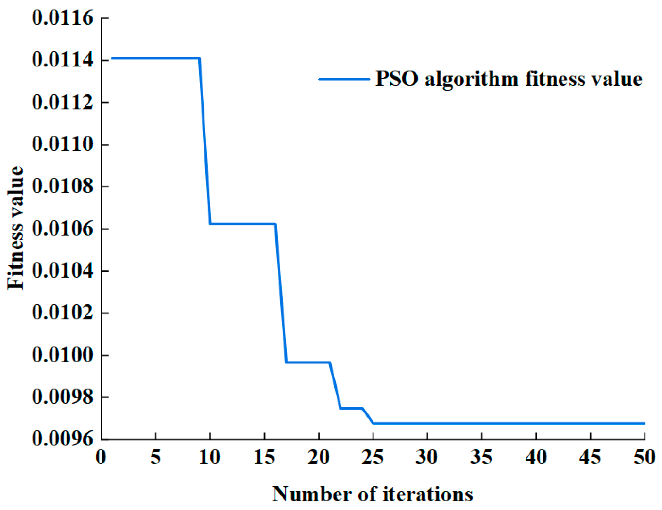 Machines 13 00488 g010