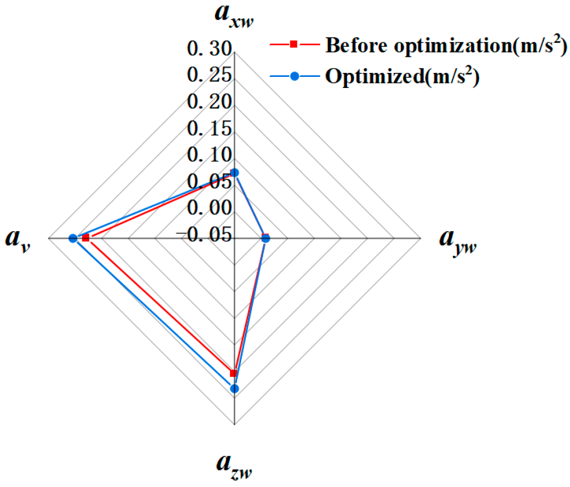 Machines 13 00488 g016