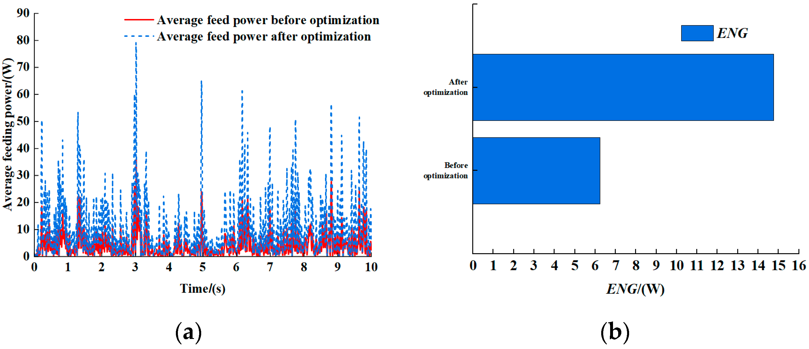 Machines 13 00488 g017
