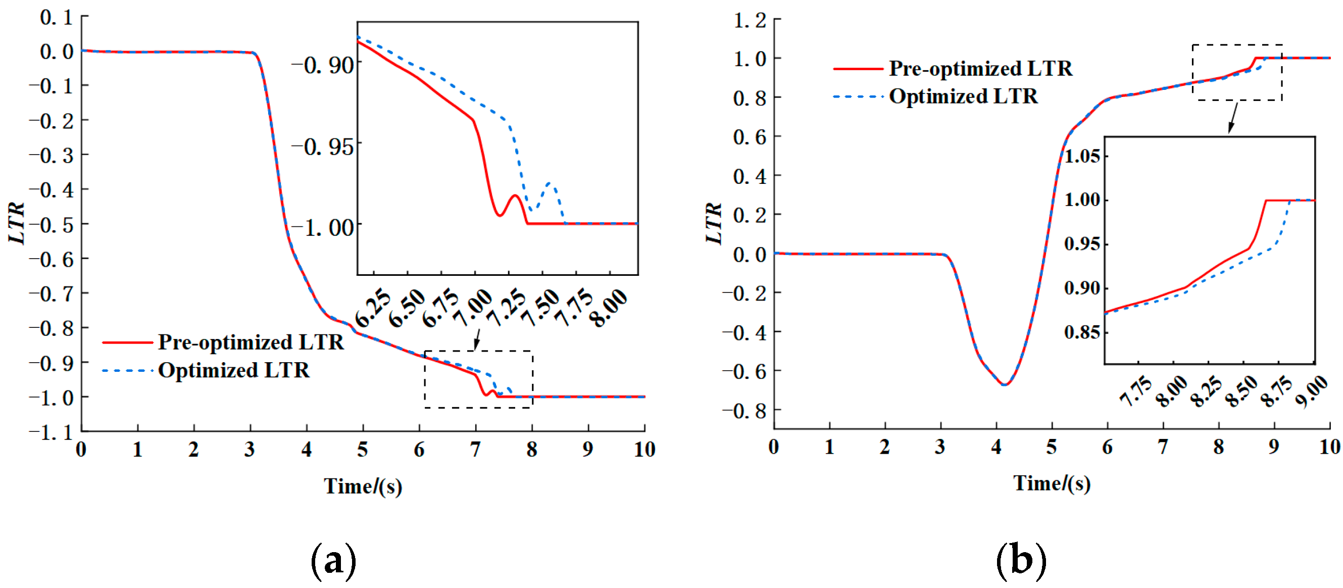 Machines 13 00488 g018