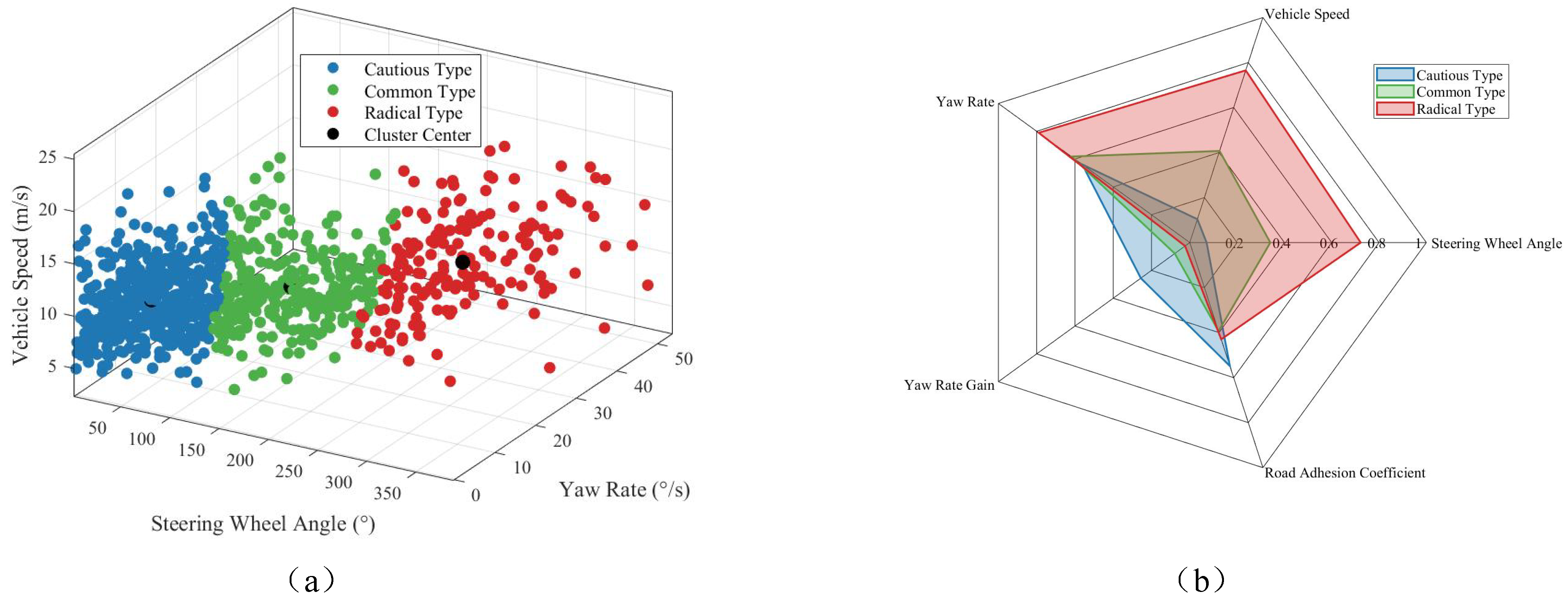 Machines 13 00489 g005