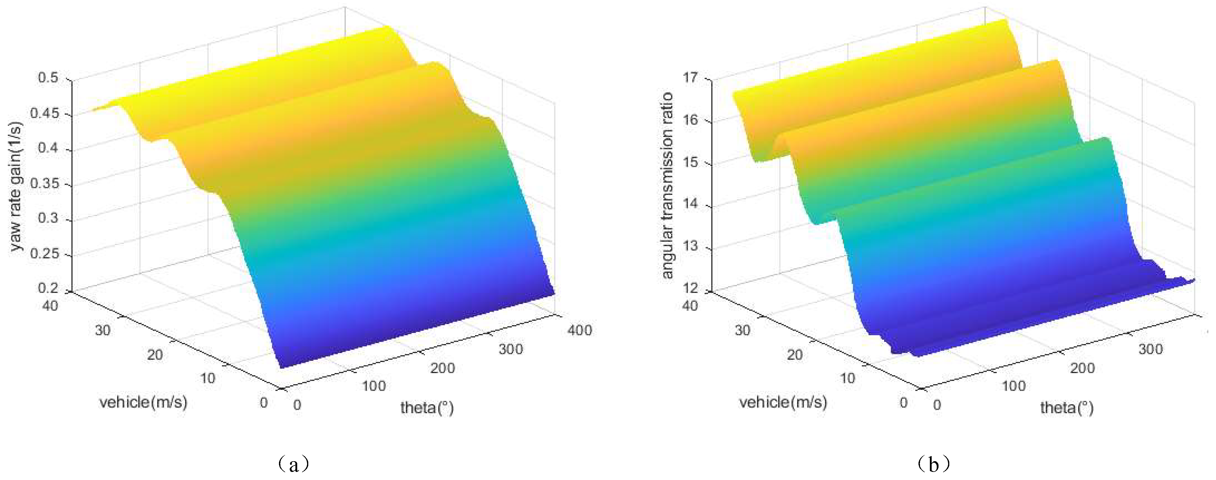 Machines 13 00489 g006
