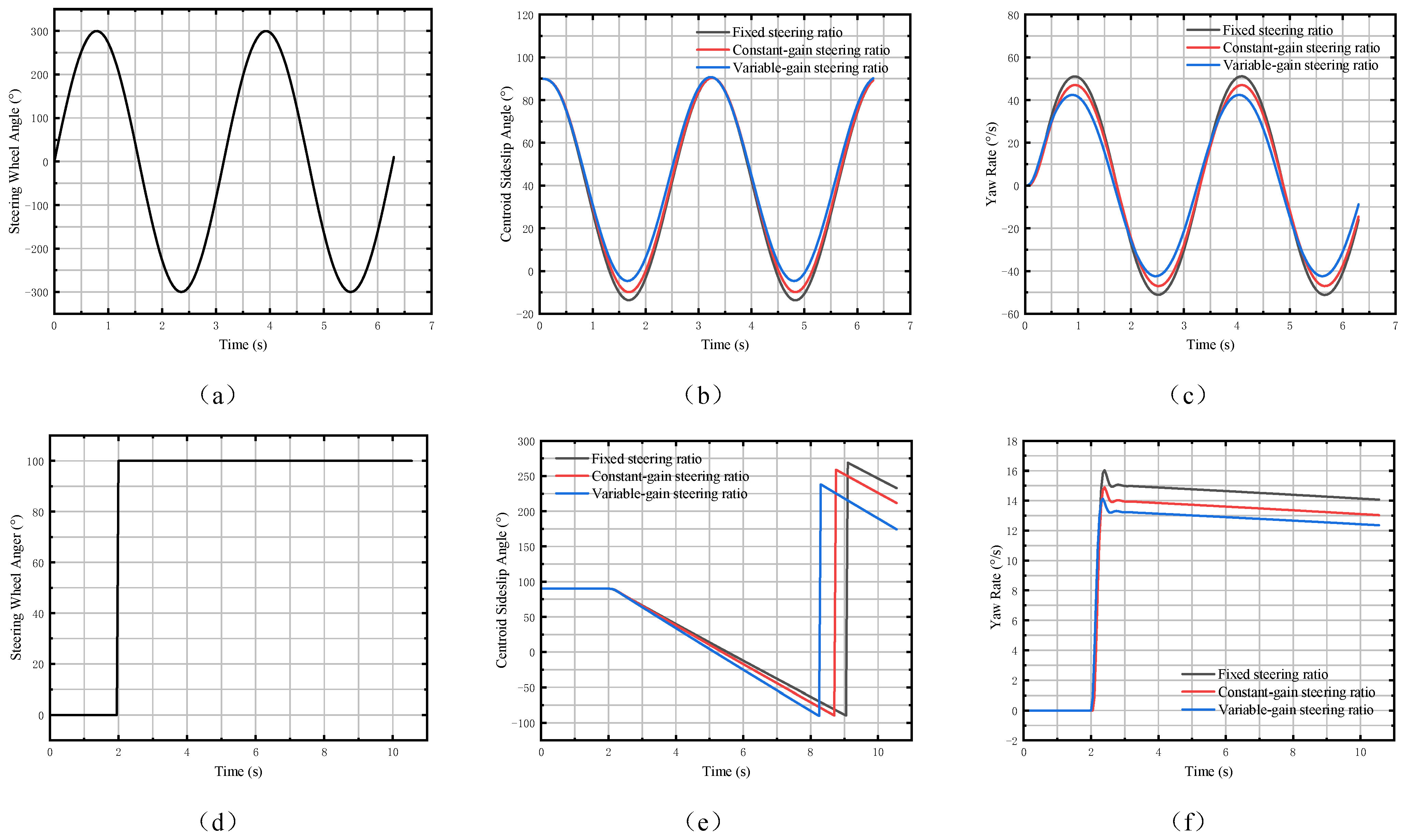 Machines 13 00489 g009