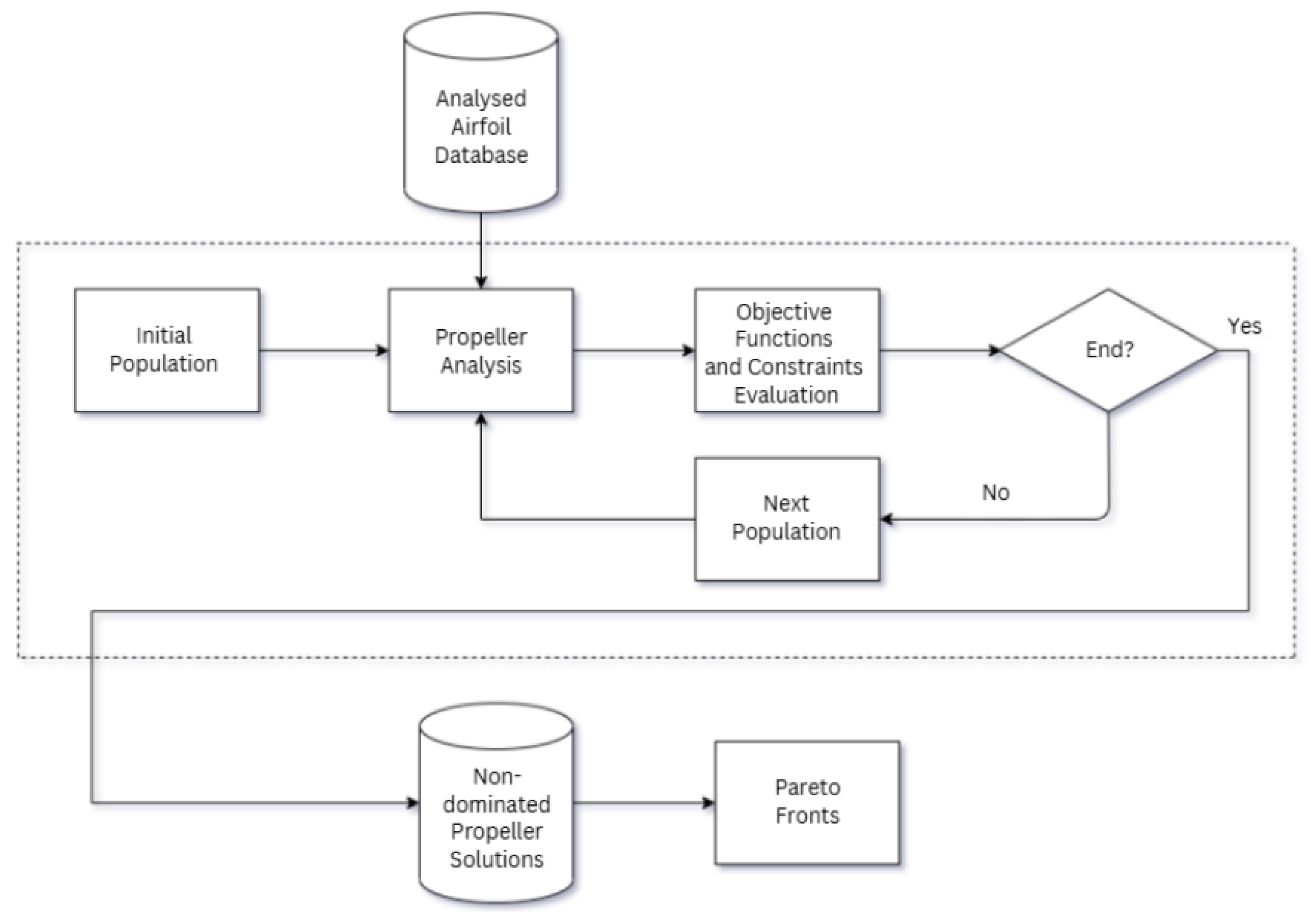 Machines 13 00490 g002