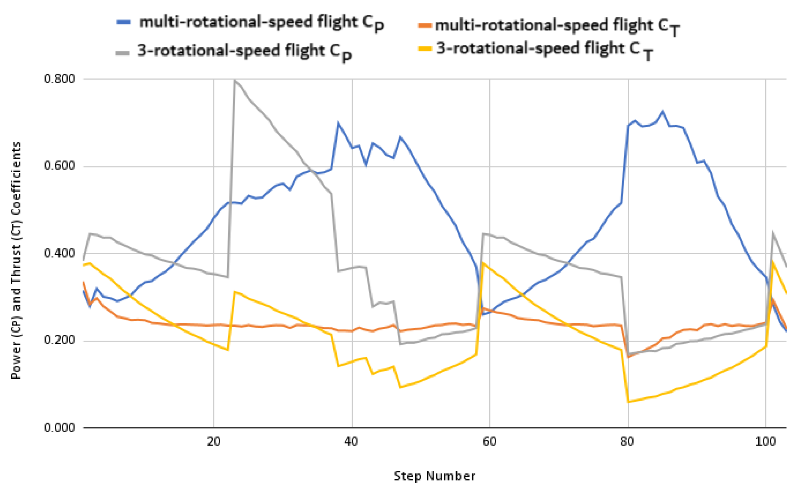 Machines 13 00490 g019