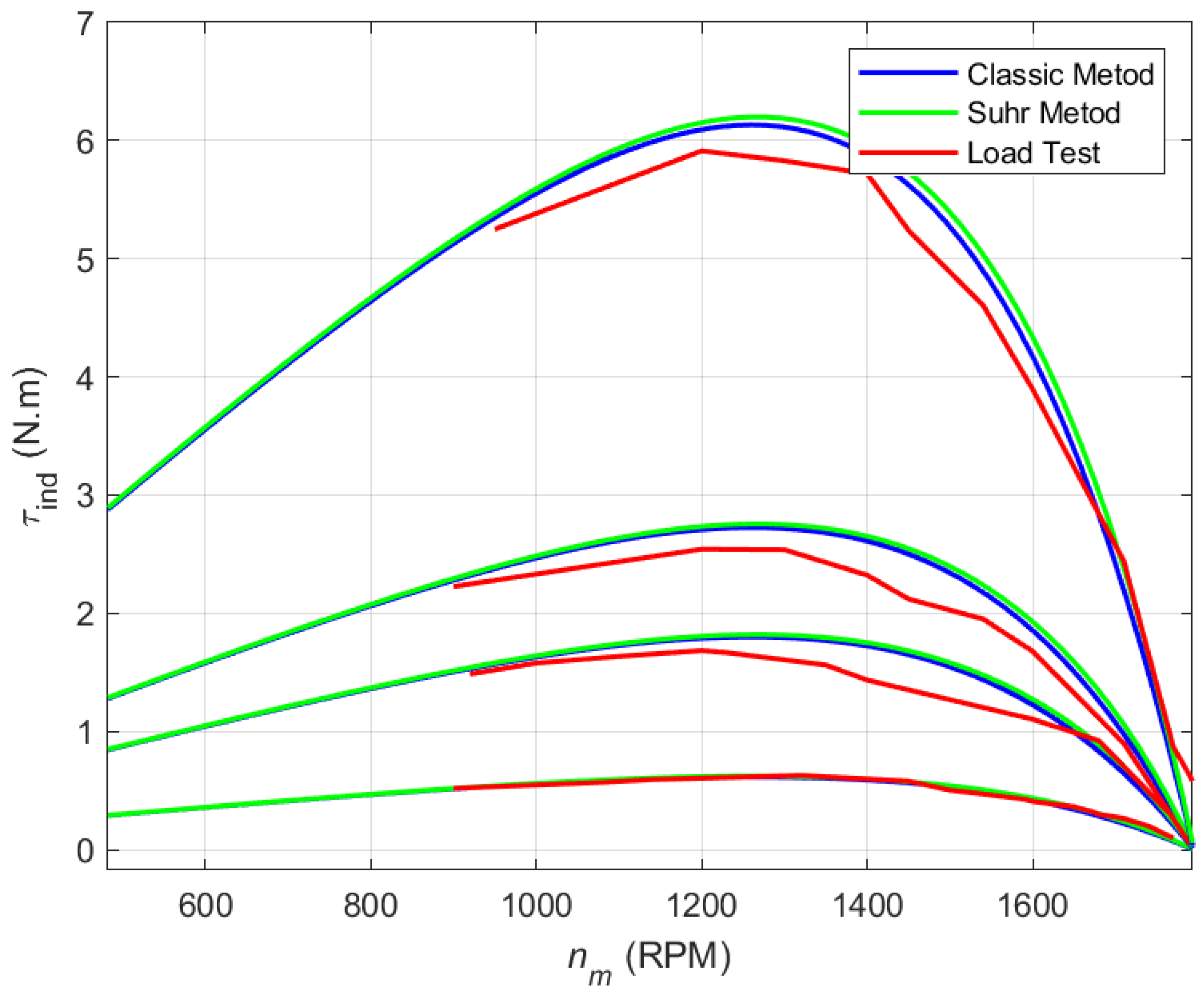Machines 13 00492 g007