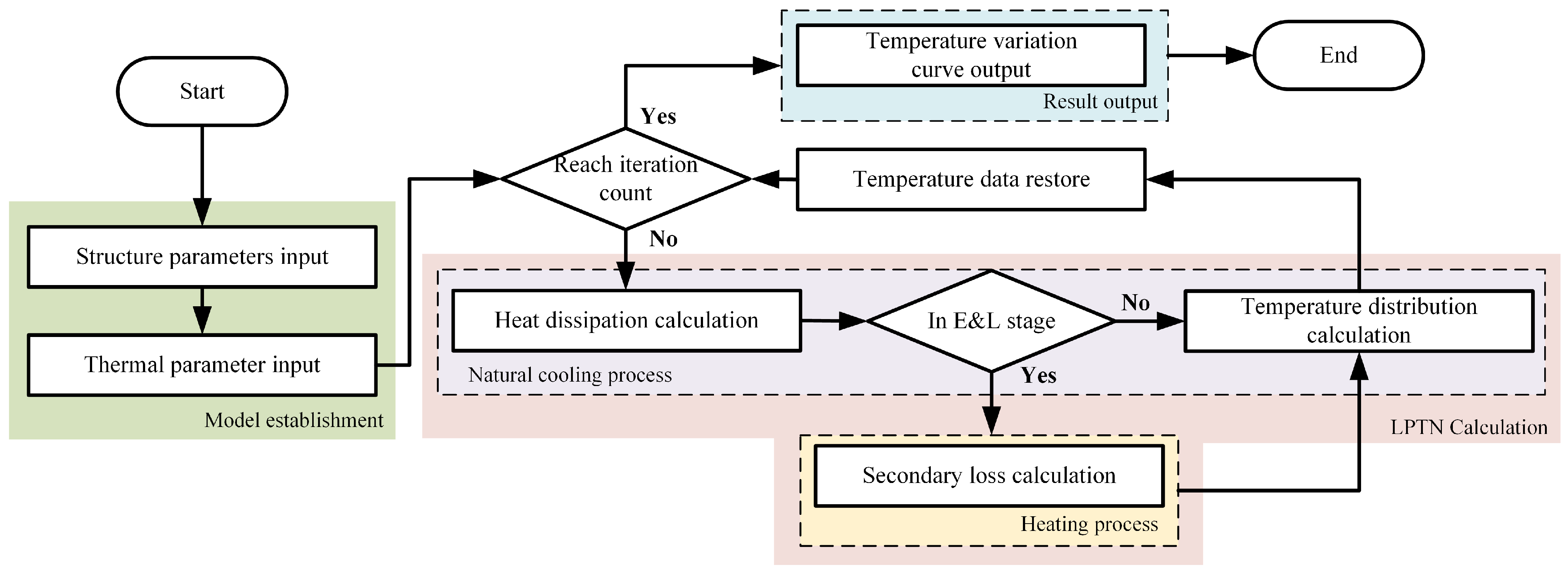 Machines 13 00495 g007
