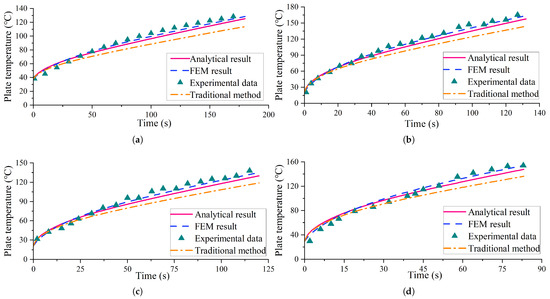 Temperature Analysis of Secondary Plate of Linear Induction Motor on ...