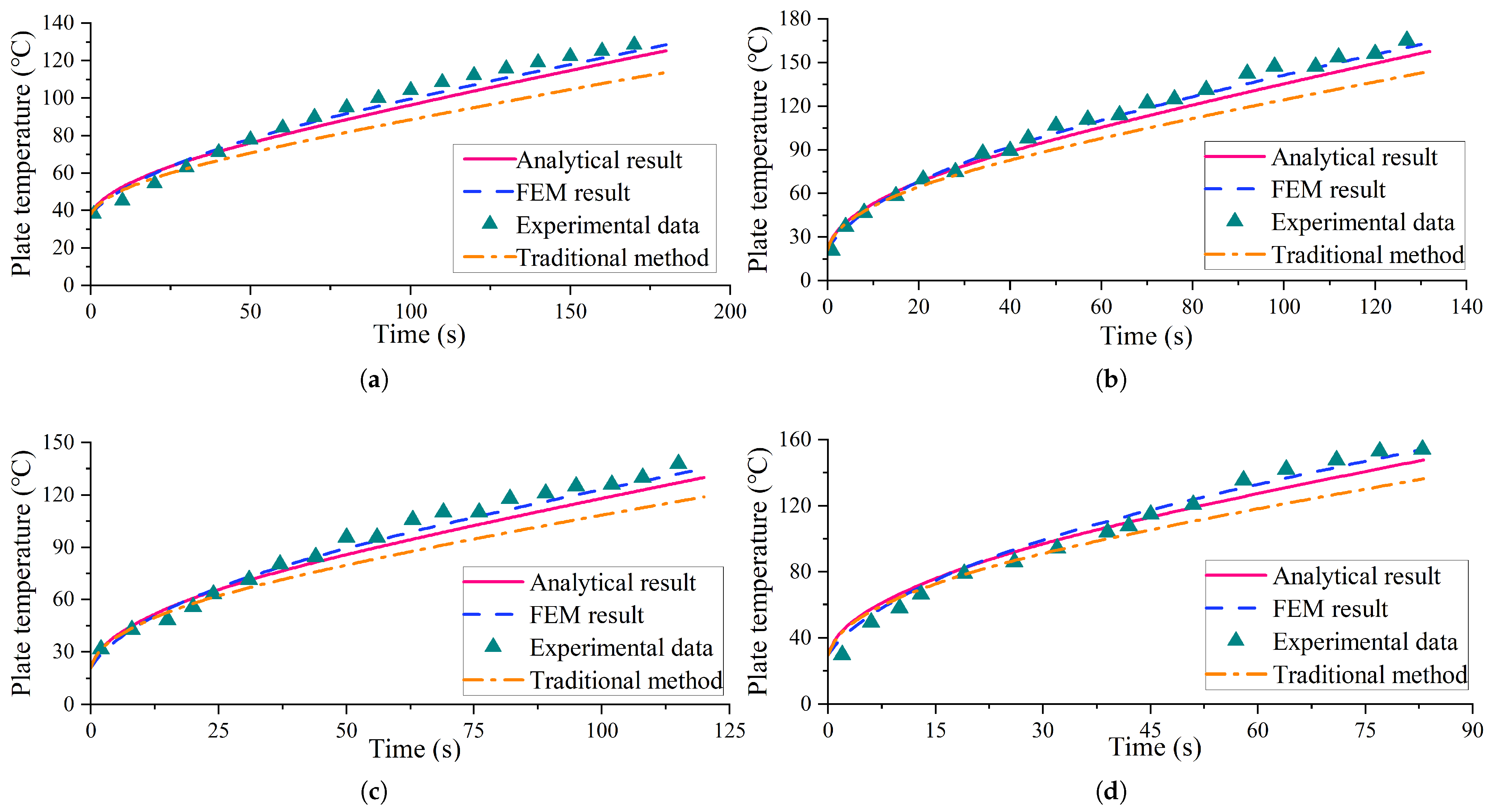 Machines 13 00495 g010