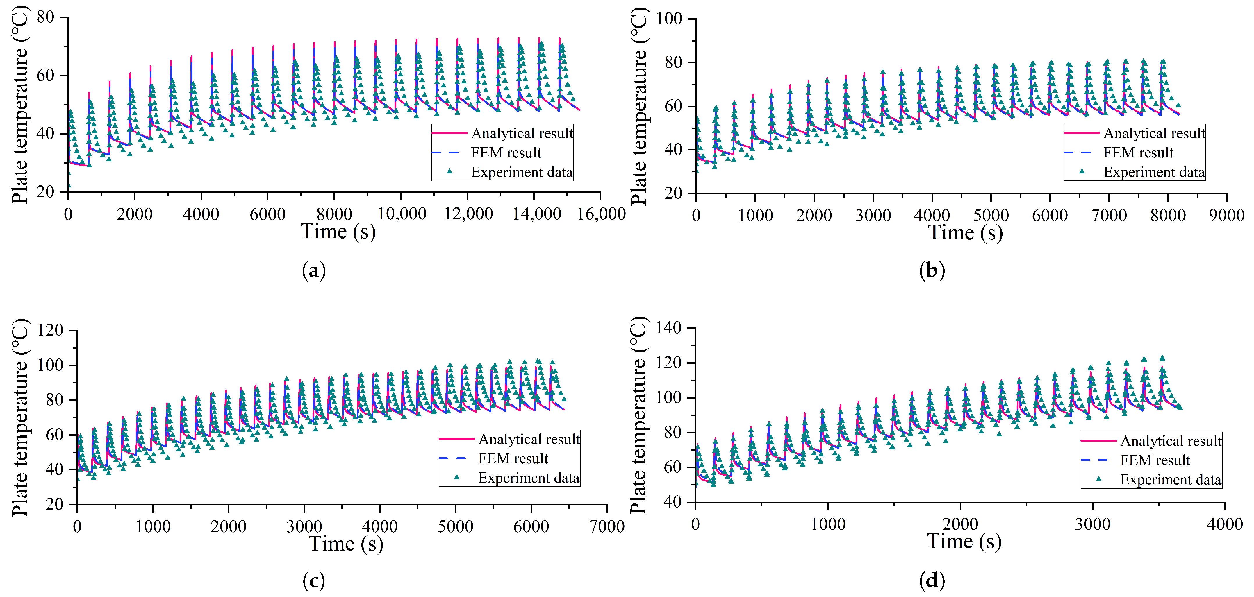 Machines 13 00495 g012