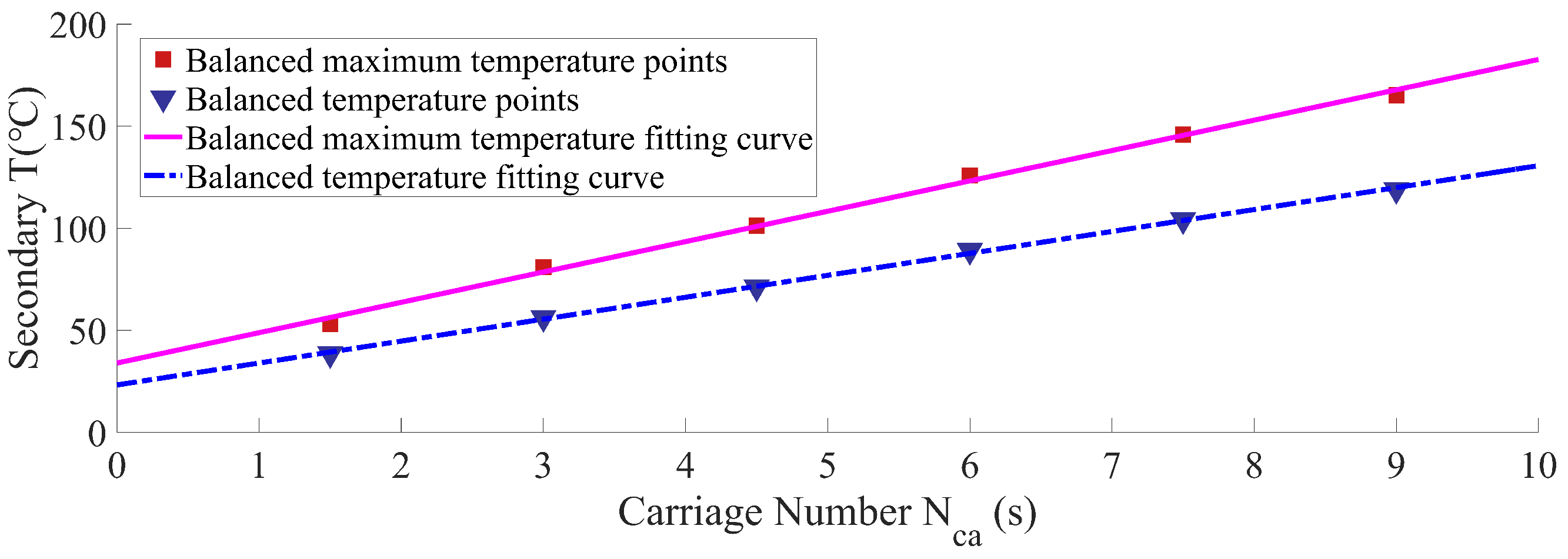 Machines 13 00495 g014