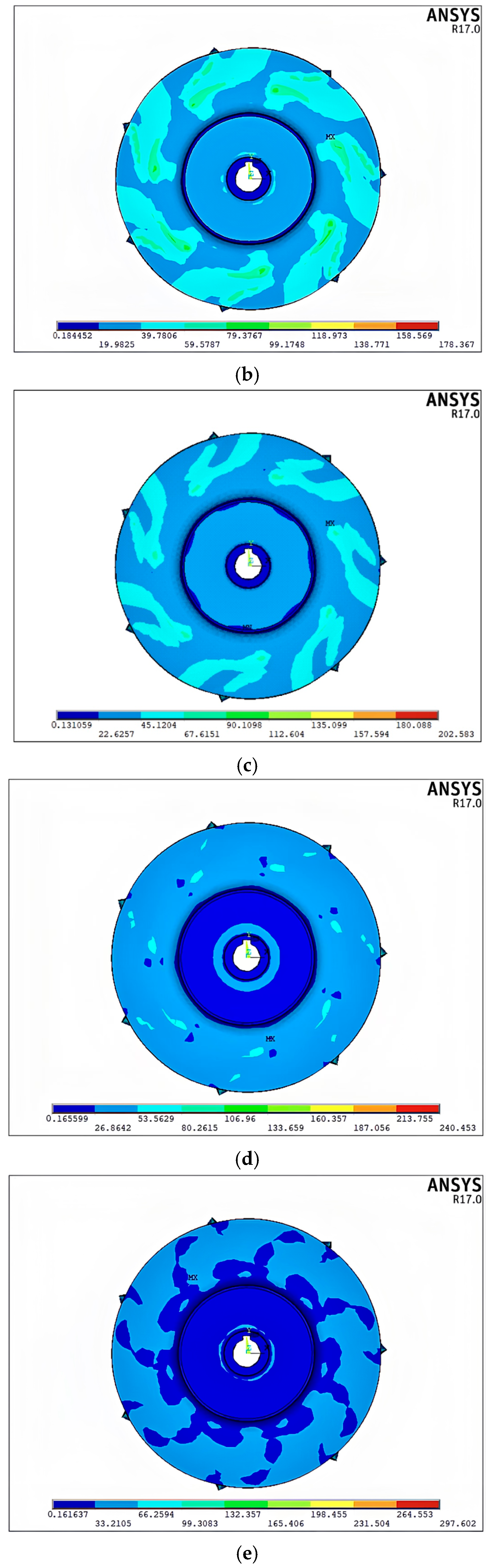 Machines 13 00496 g009b