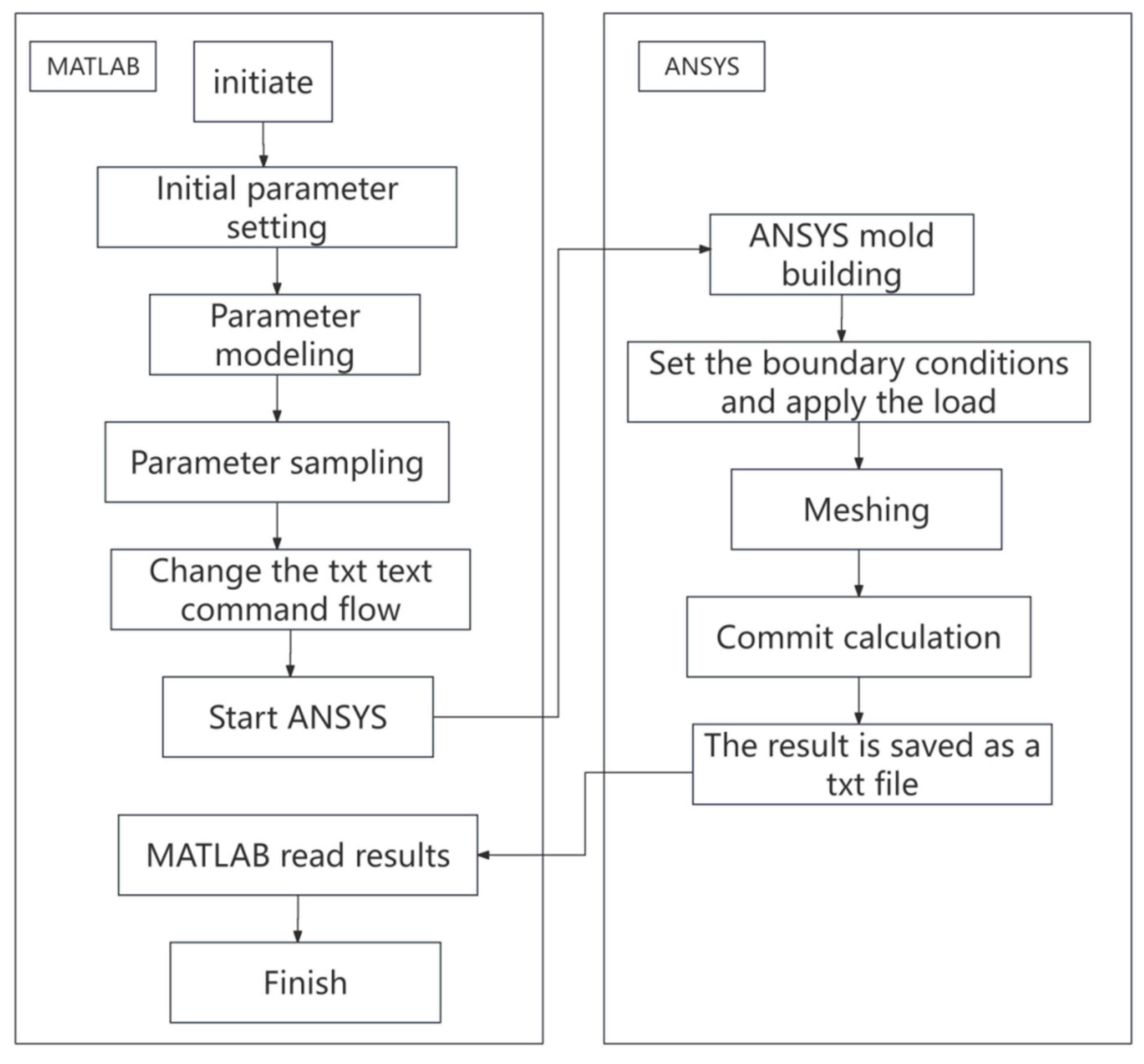 Machines 13 00496 g011