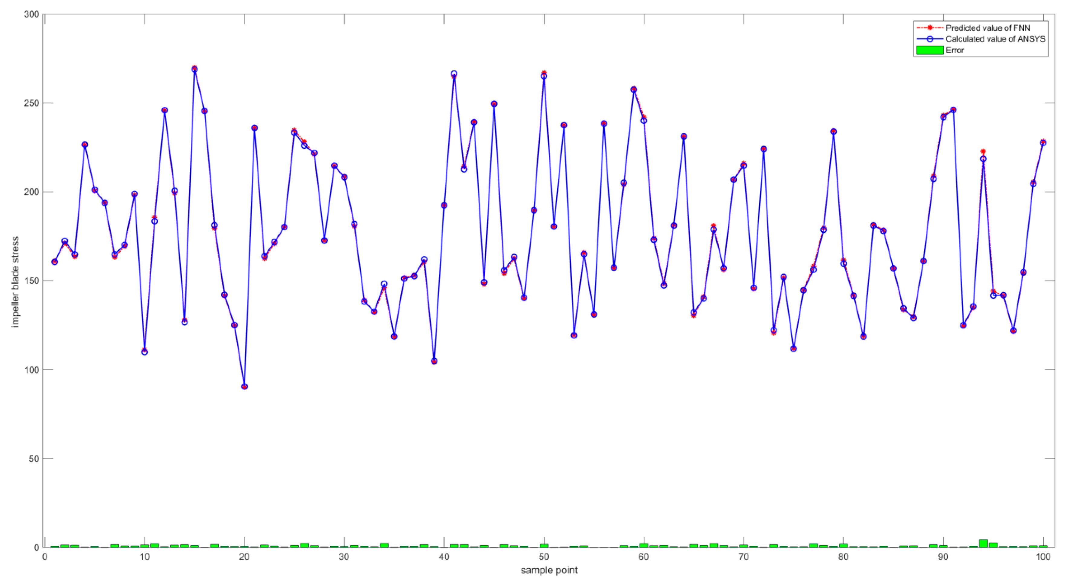 Machines 13 00496 g013