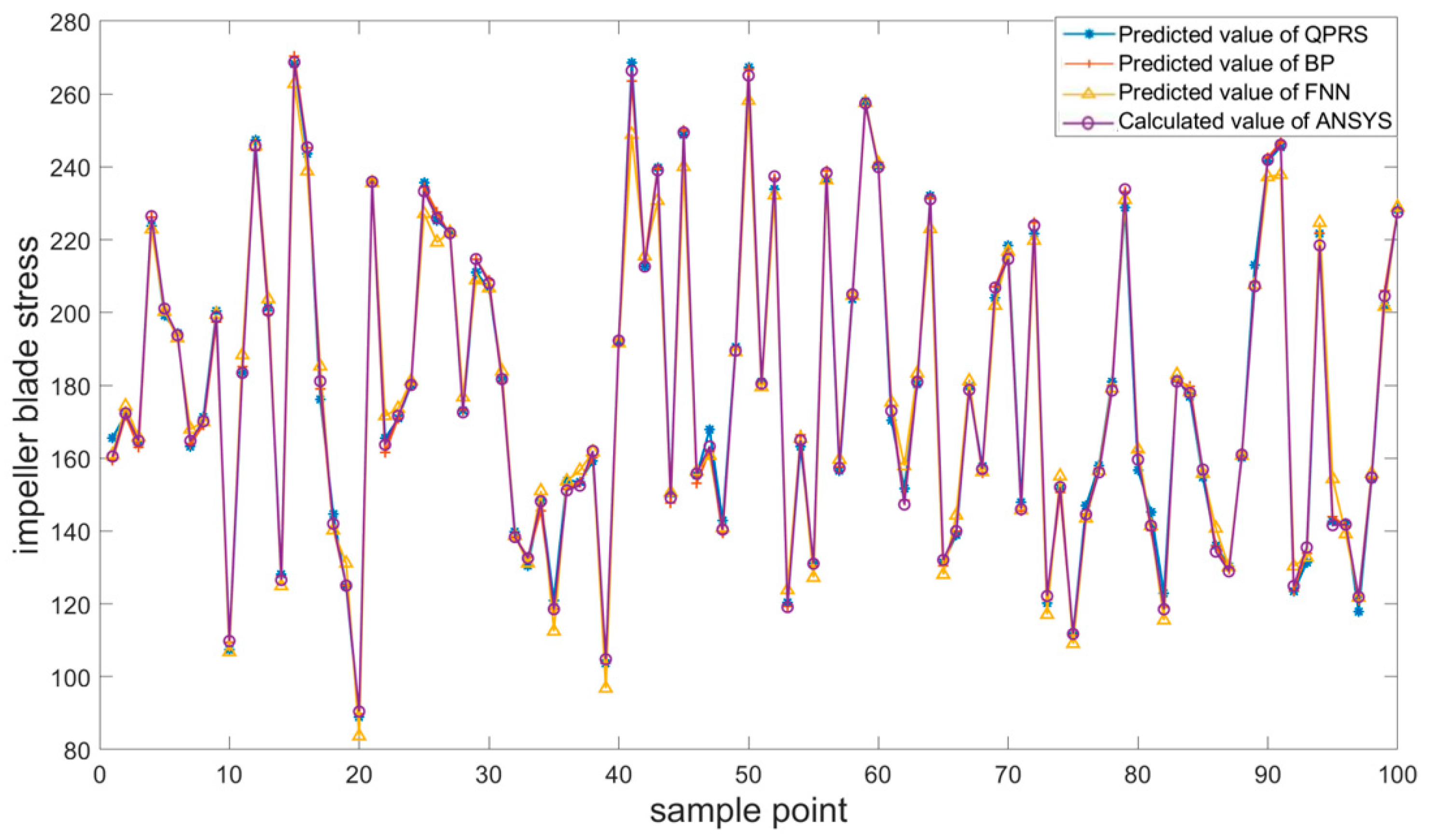 Machines 13 00496 g018
