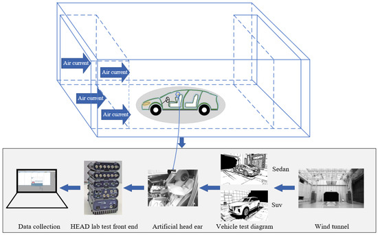 Prediction of Vehicle Interior Wind Noise Based on Shape Features Using ...