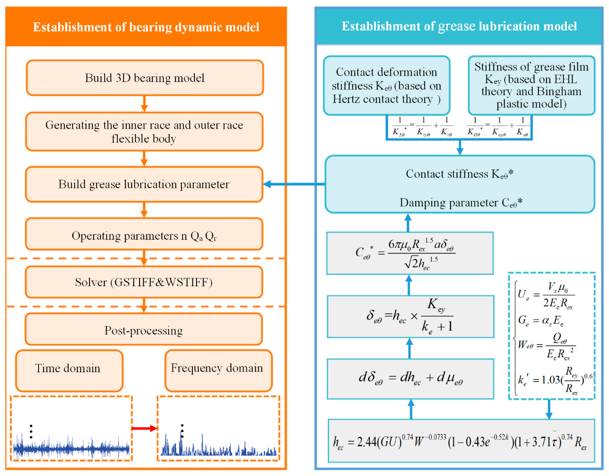 Machines 13 00499 g002