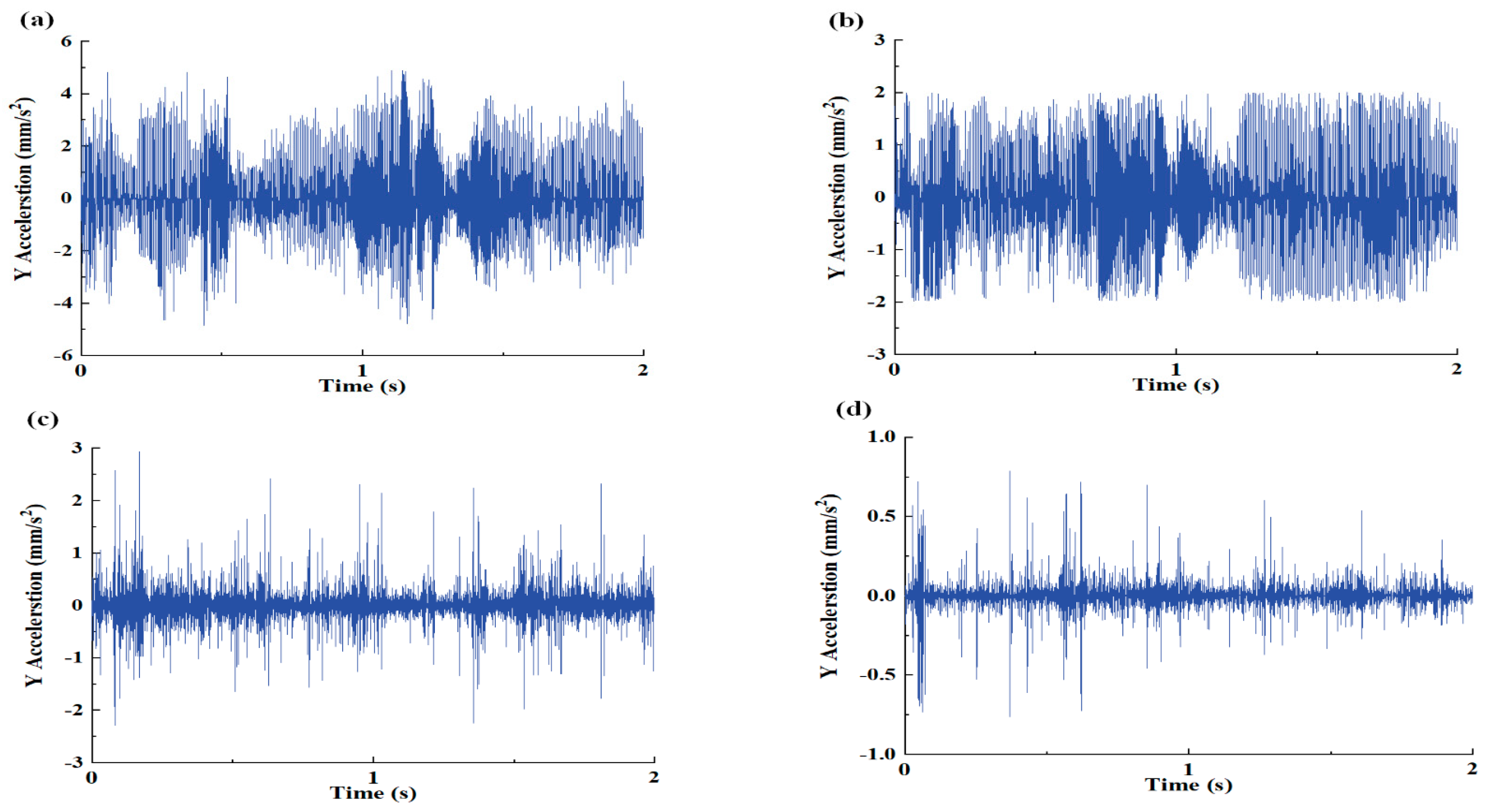 Machines 13 00499 g005