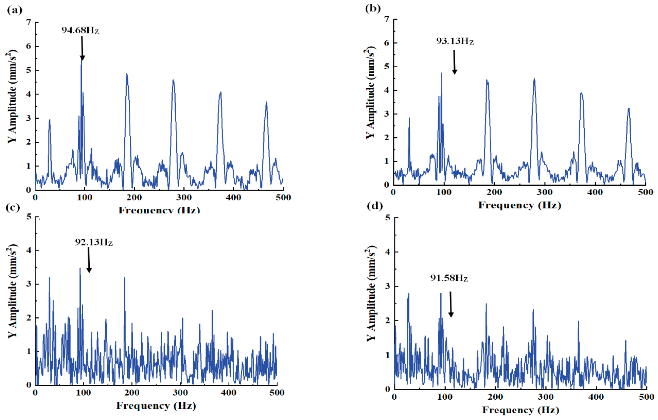 Machines 13 00499 g006