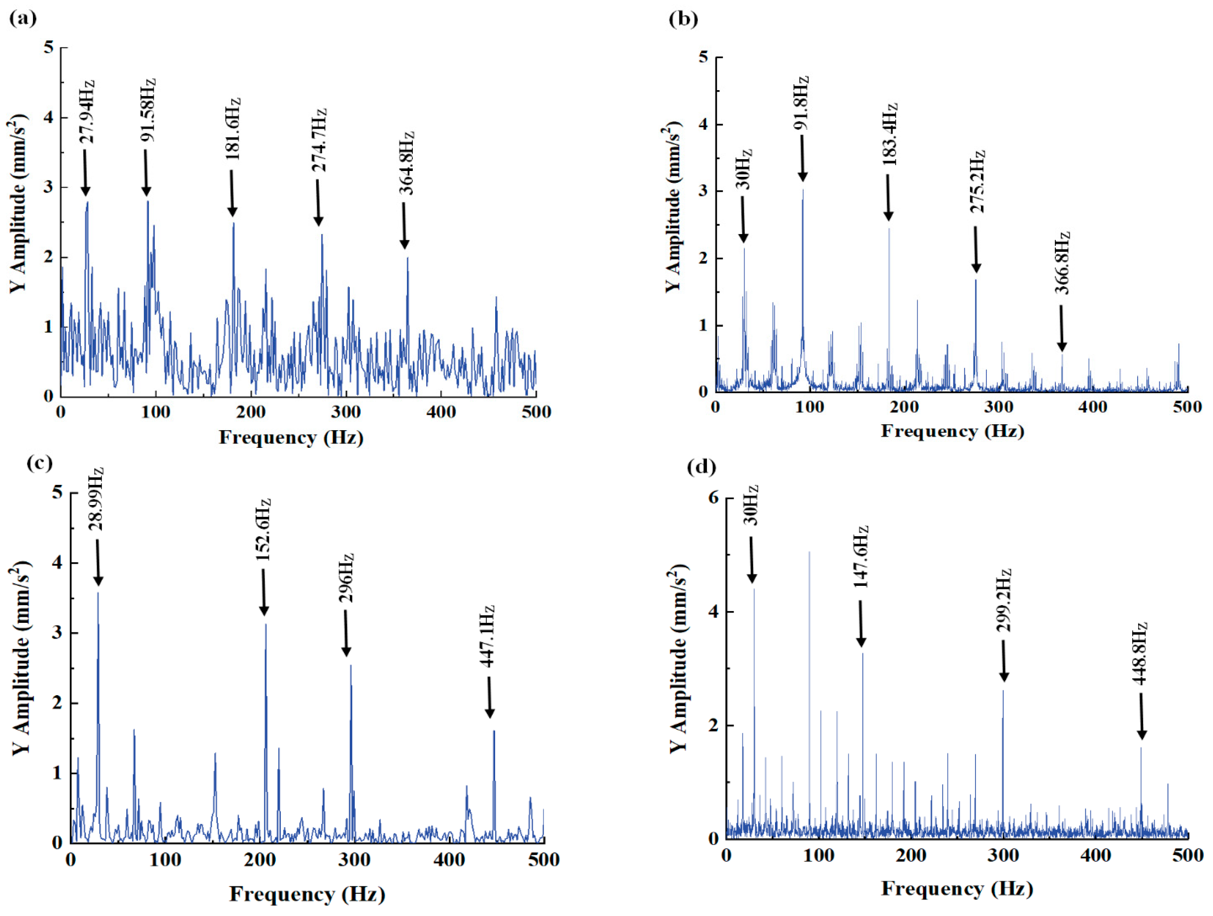 Machines 13 00499 g008