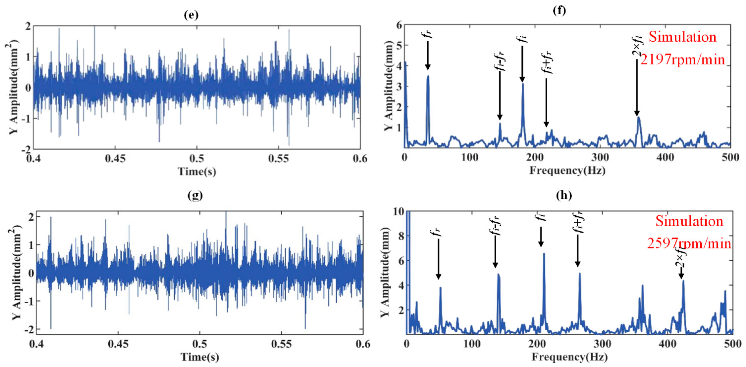 Machines 13 00499 g009b