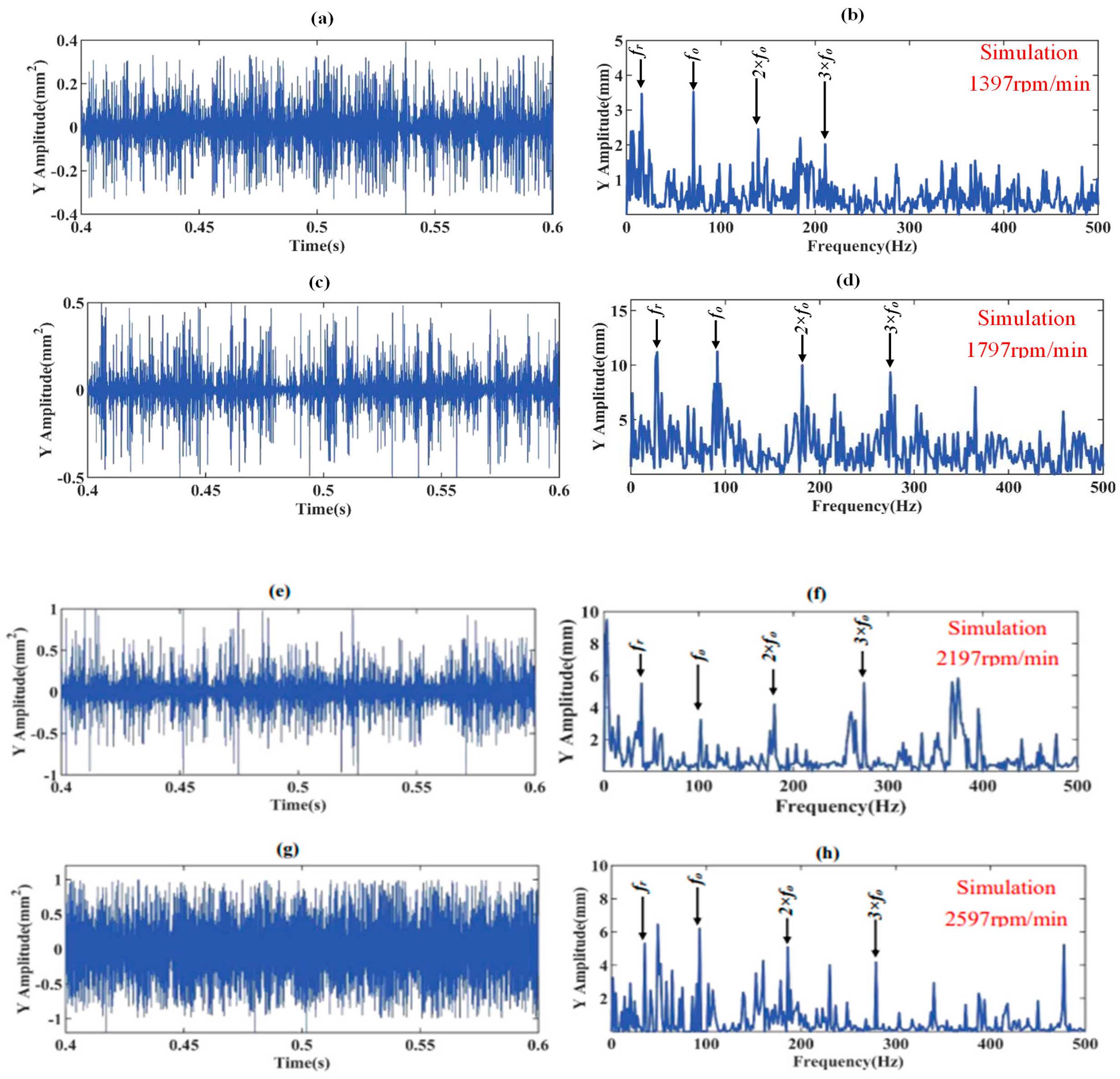 Machines 13 00499 g010