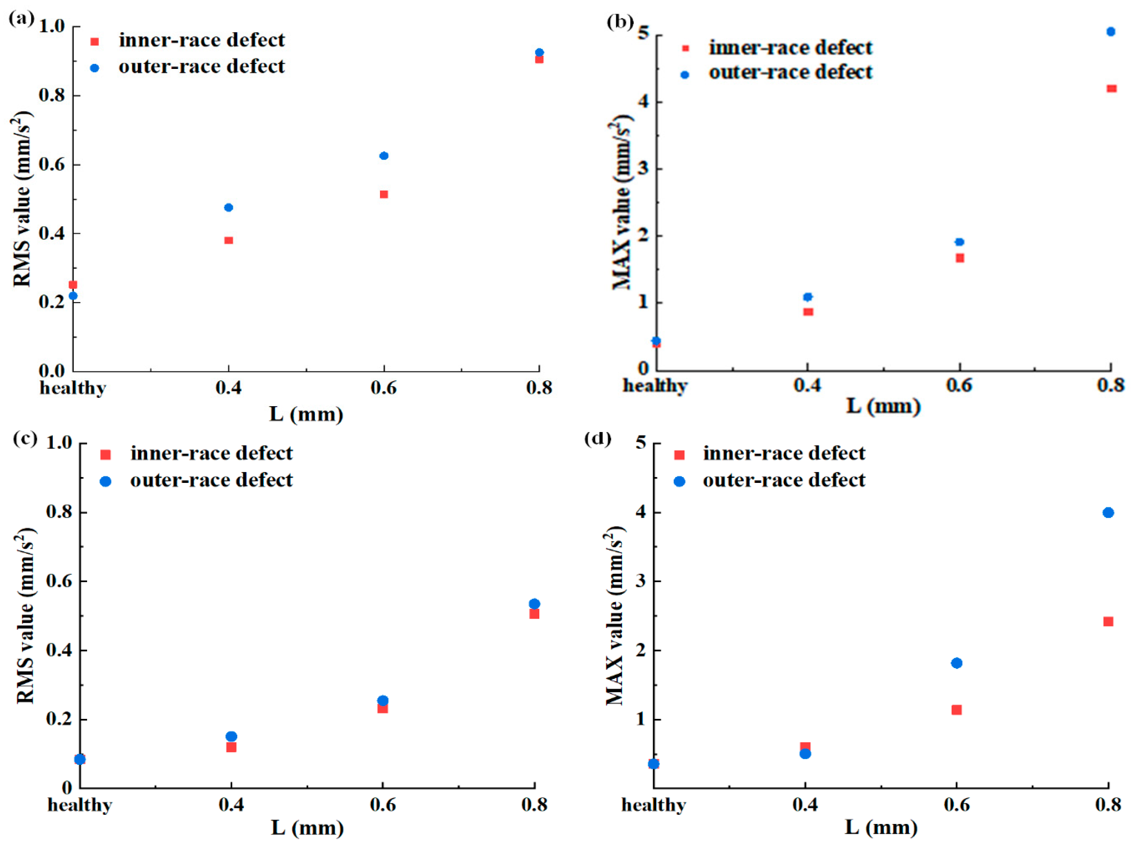Machines 13 00499 g013