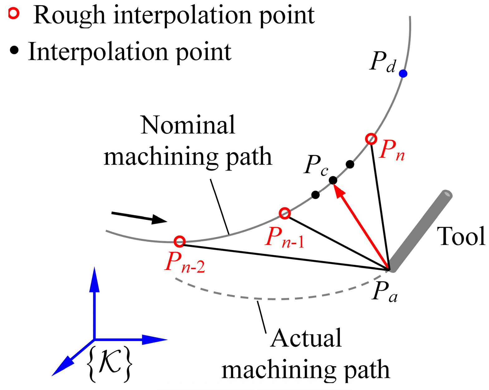 Machines 13 00502 g003