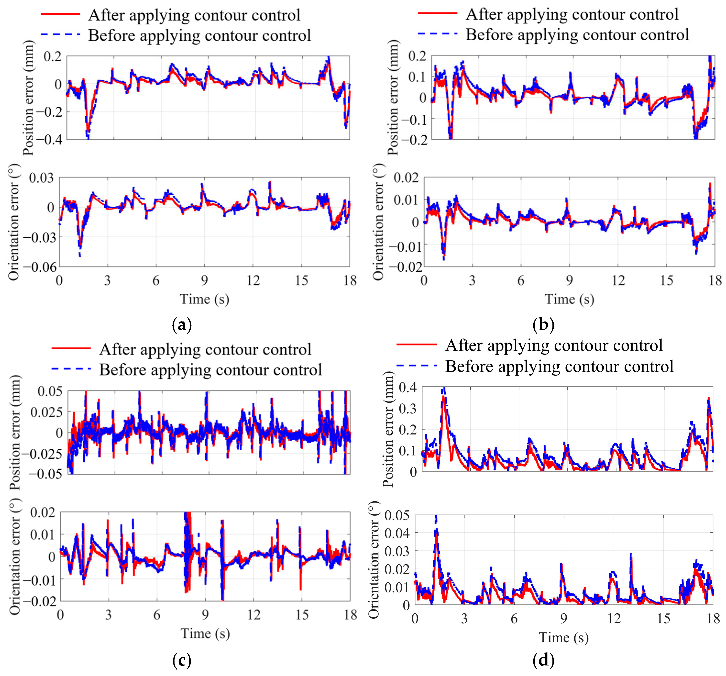 Machines 13 00502 g008