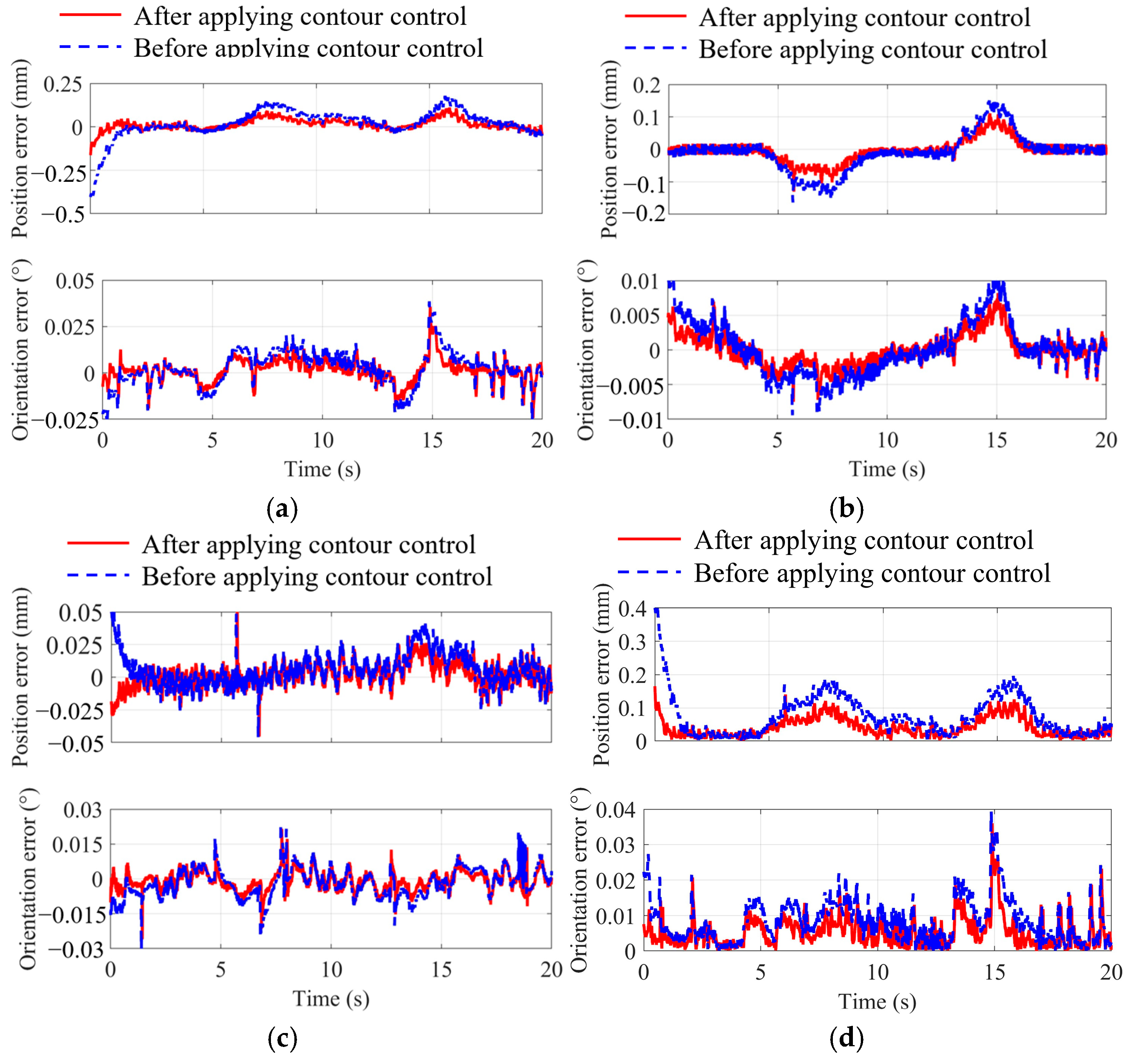 Machines 13 00502 g009