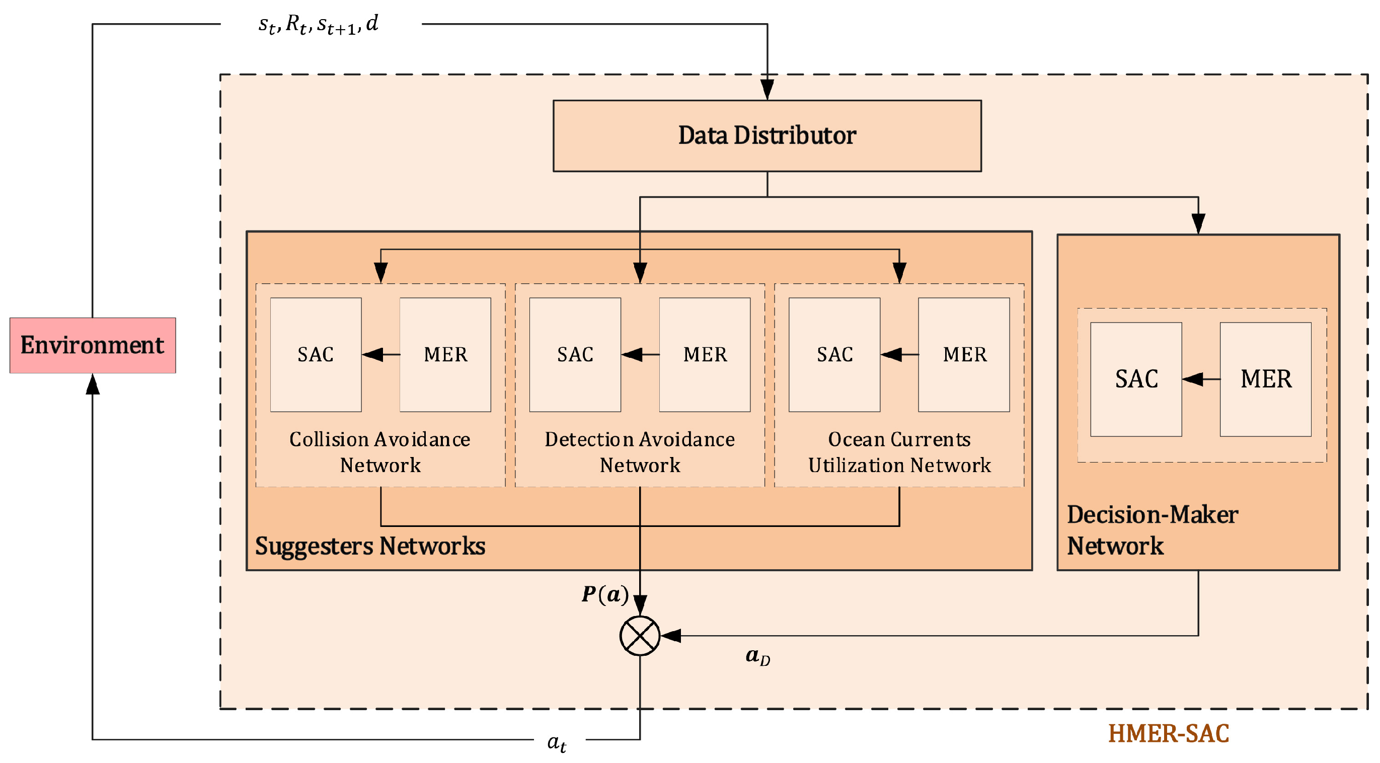 Machines 13 00503 g012