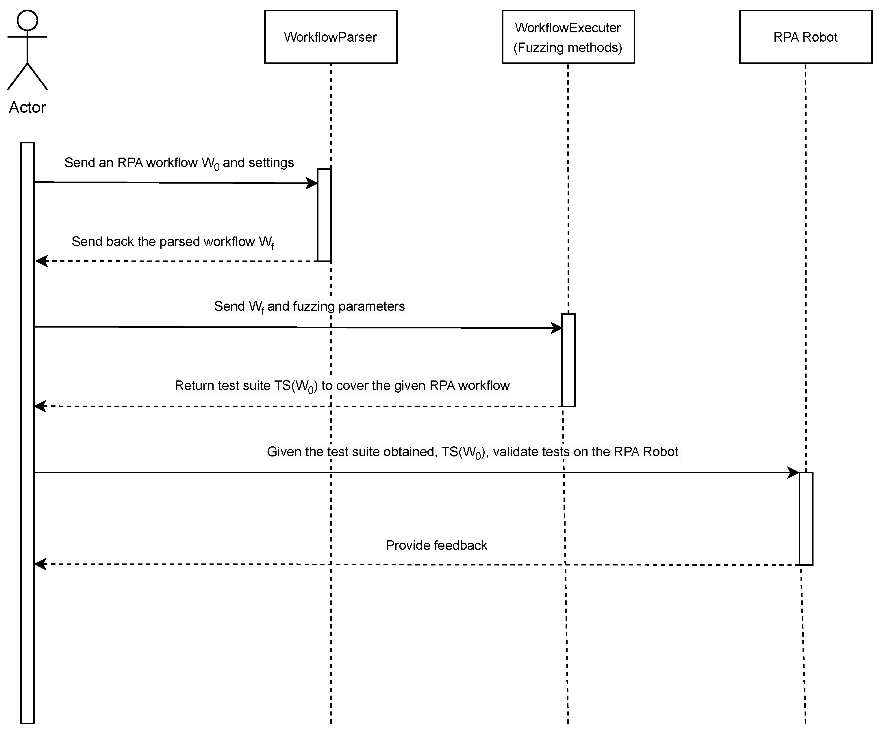 Machines 13 00504 g003