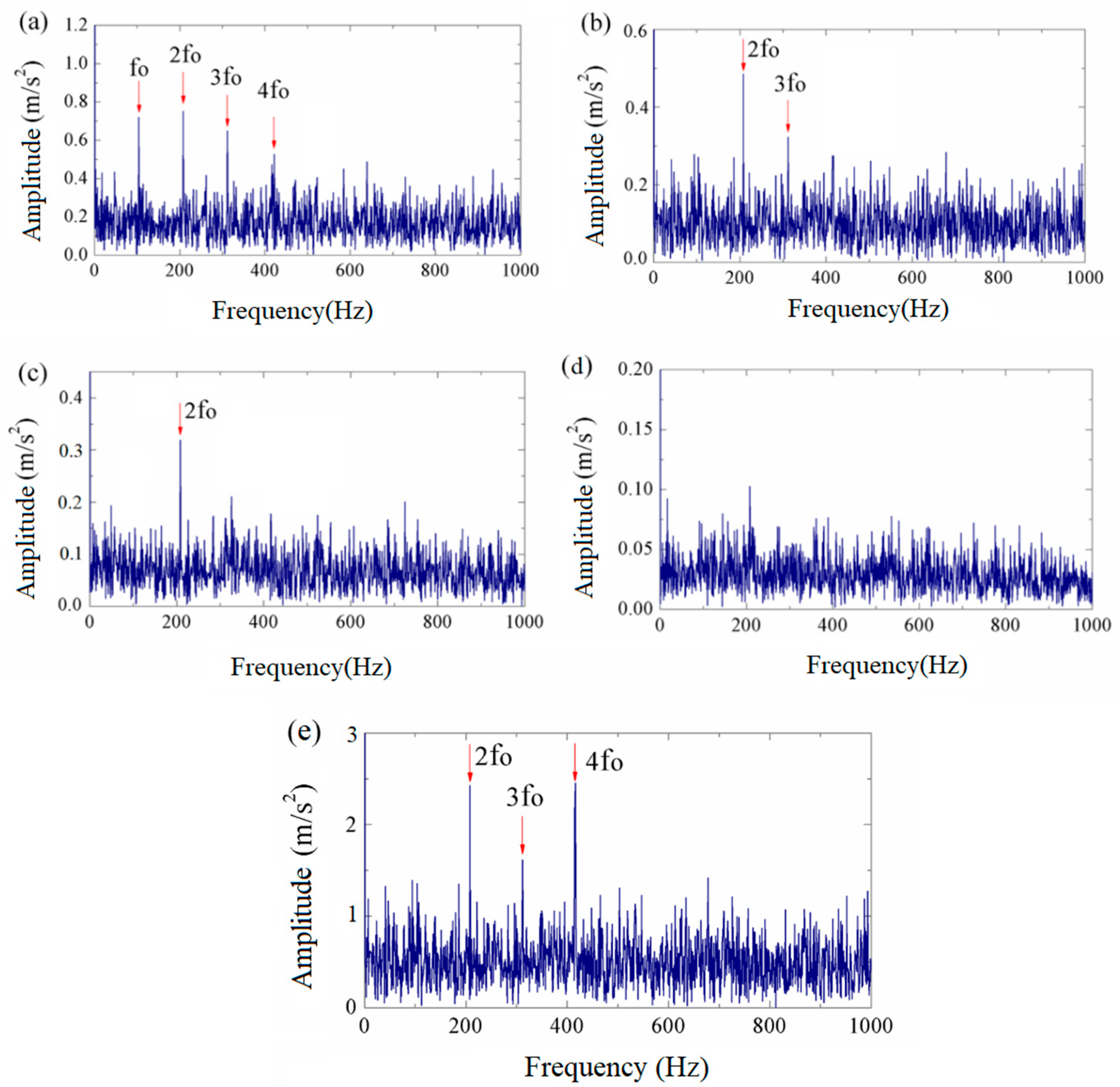 Machines 13 00508 g006