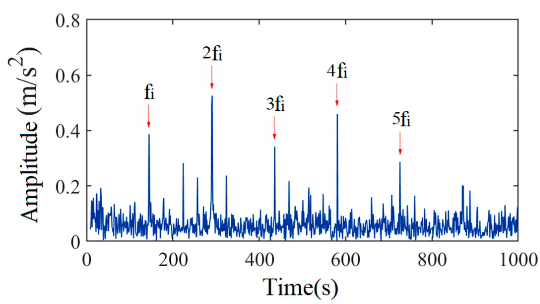 Machines 13 00508 g008