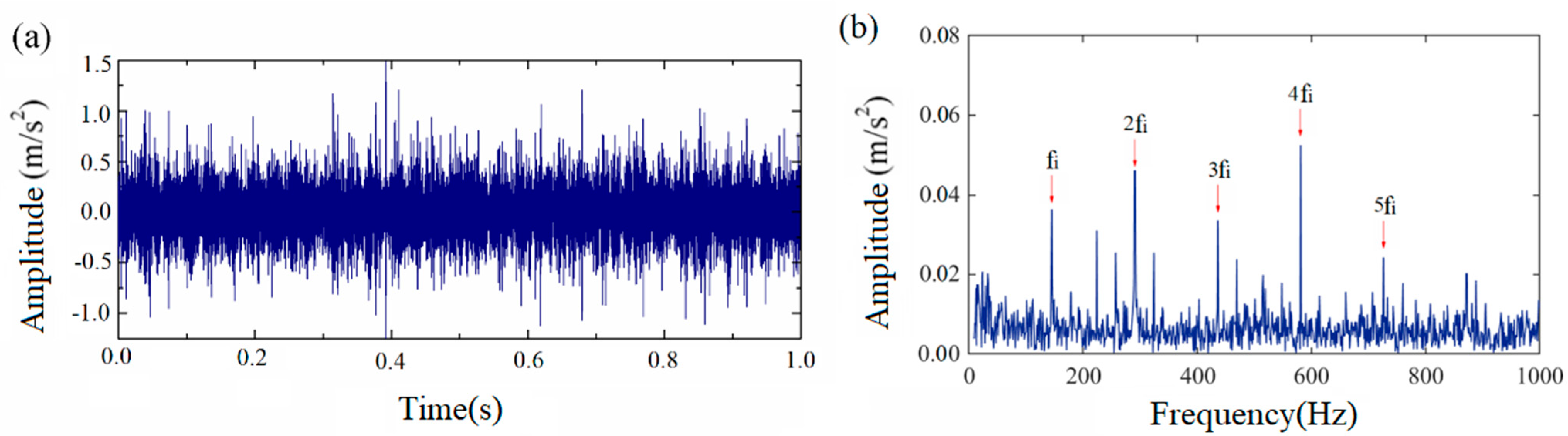 Machines 13 00508 g009